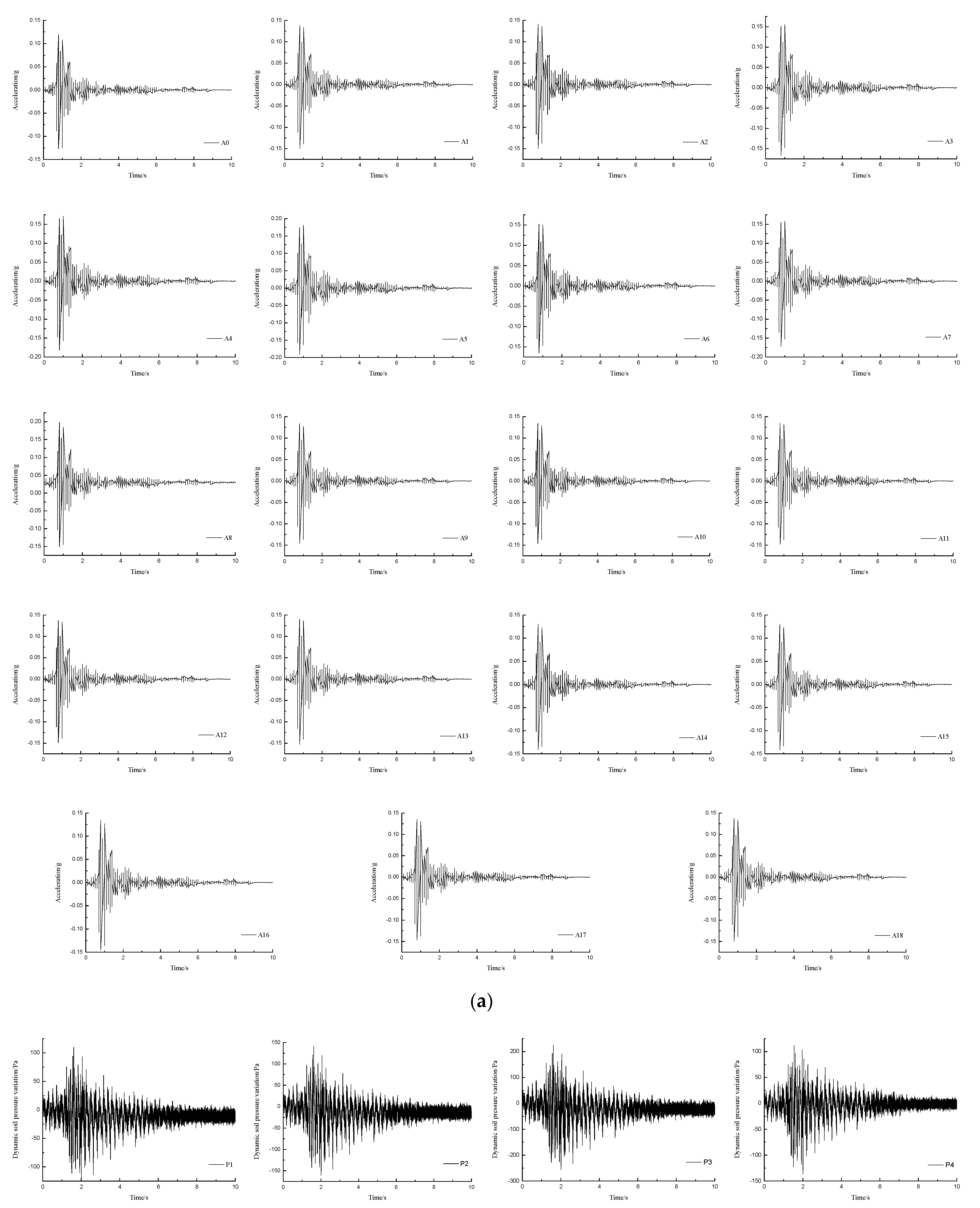 Applsci 12 06353 g006a