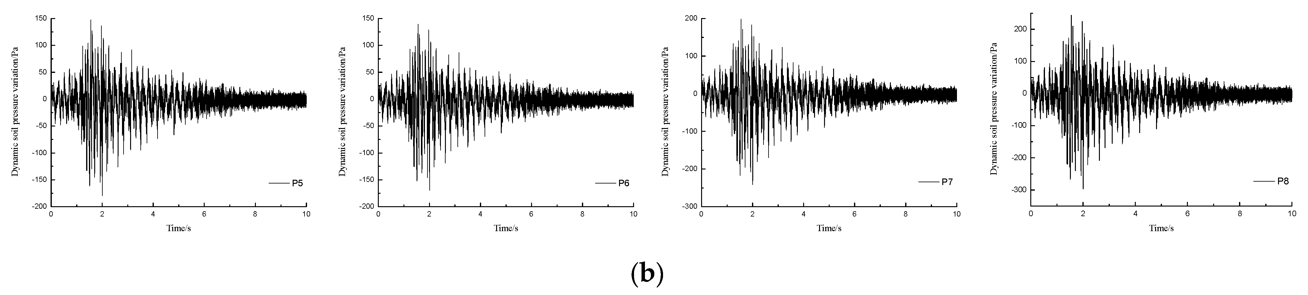 Applsci 12 06353 g006b