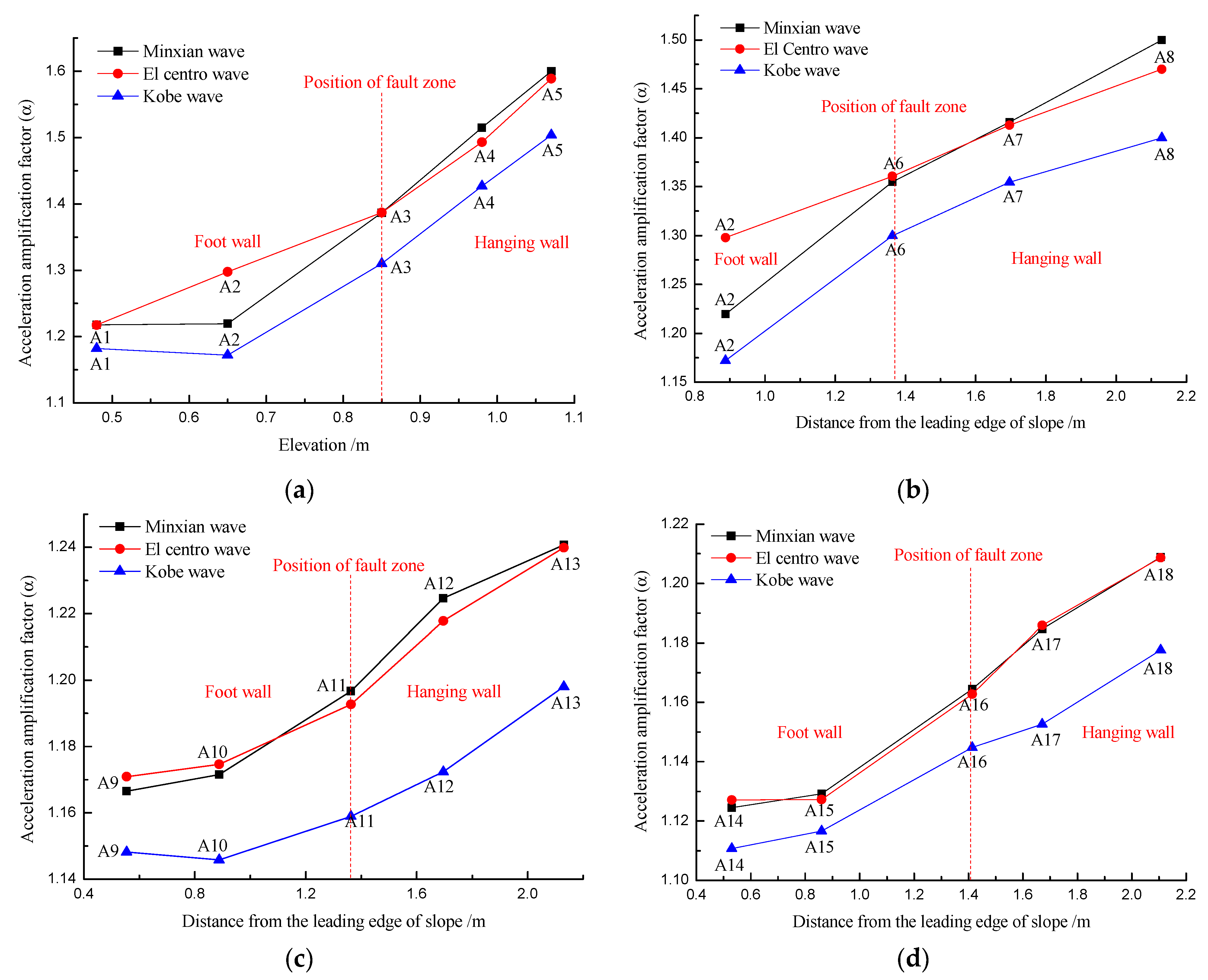 Applsci 12 06353 g007