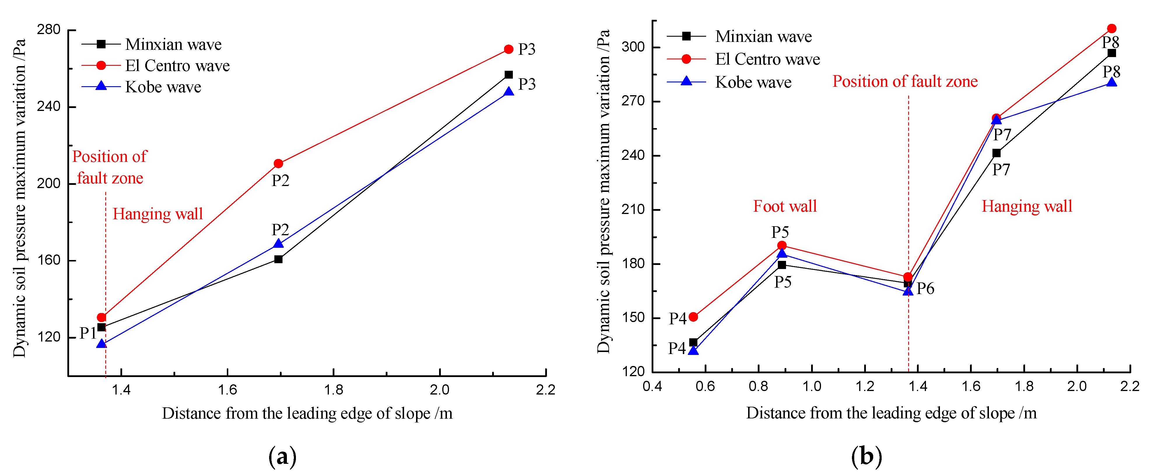 Applsci 12 06353 g010