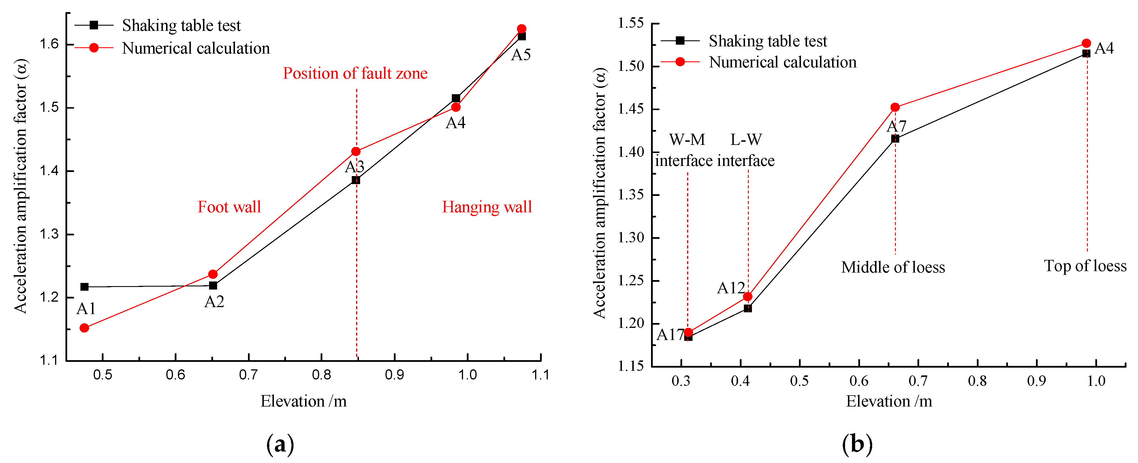 Applsci 12 06353 g013a