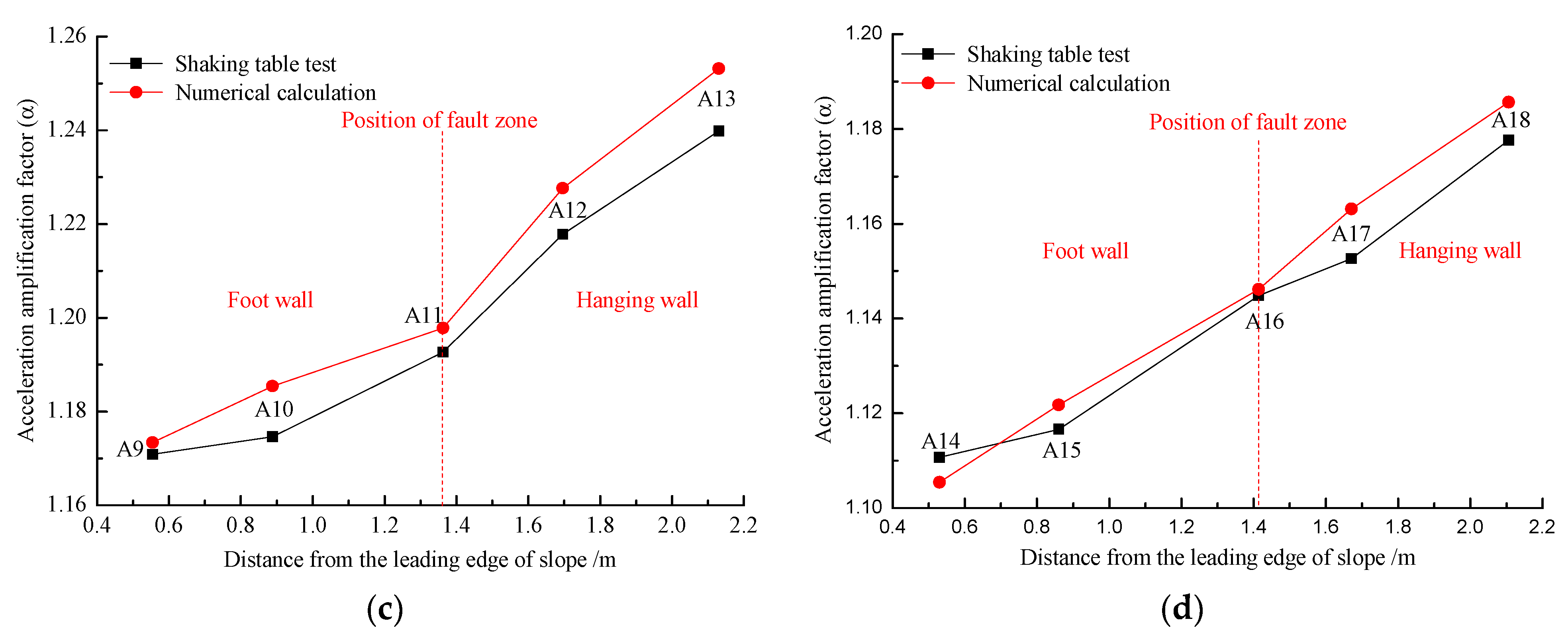 Applsci 12 06353 g013b