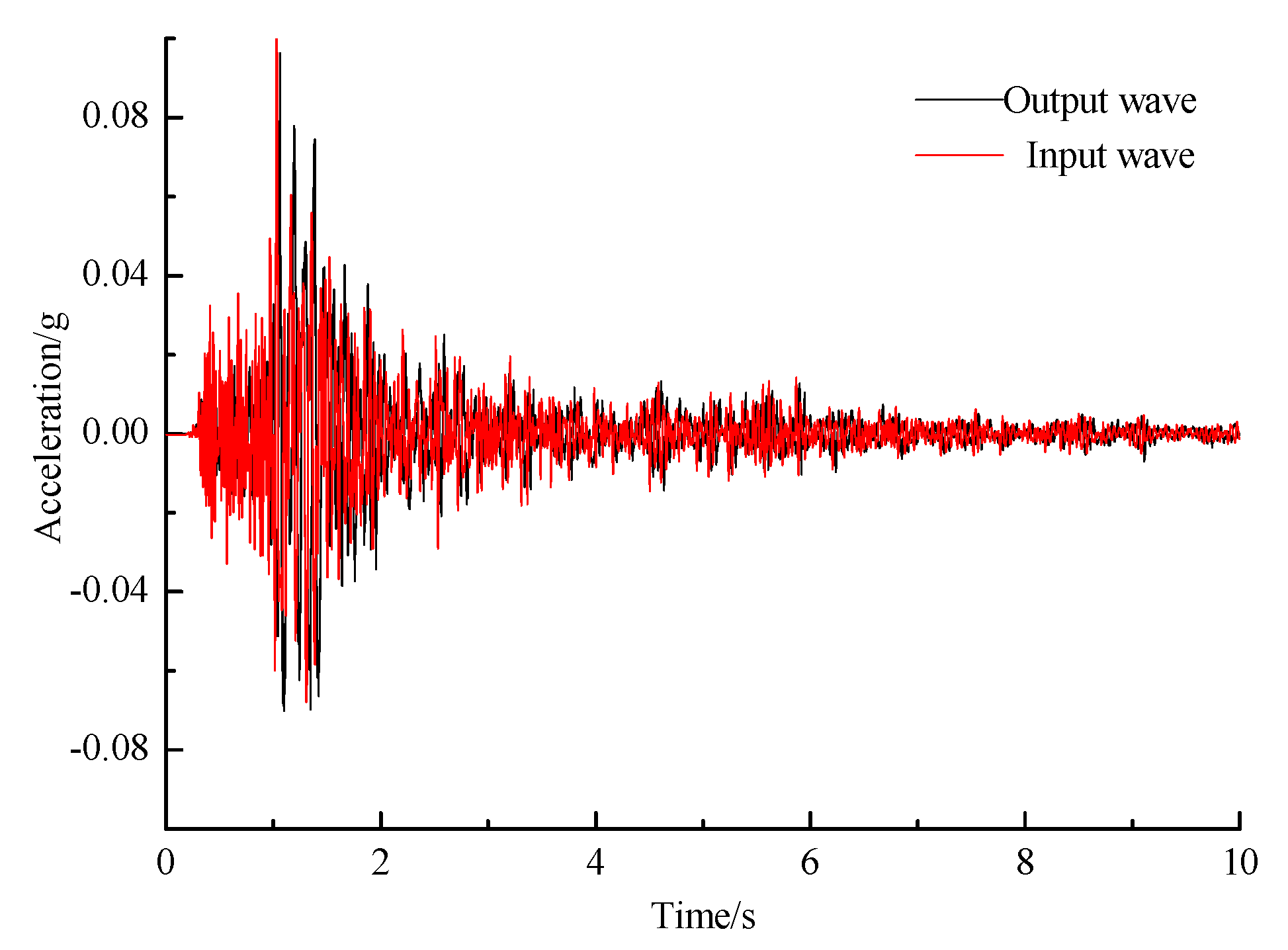 Applsci 12 06353 g014