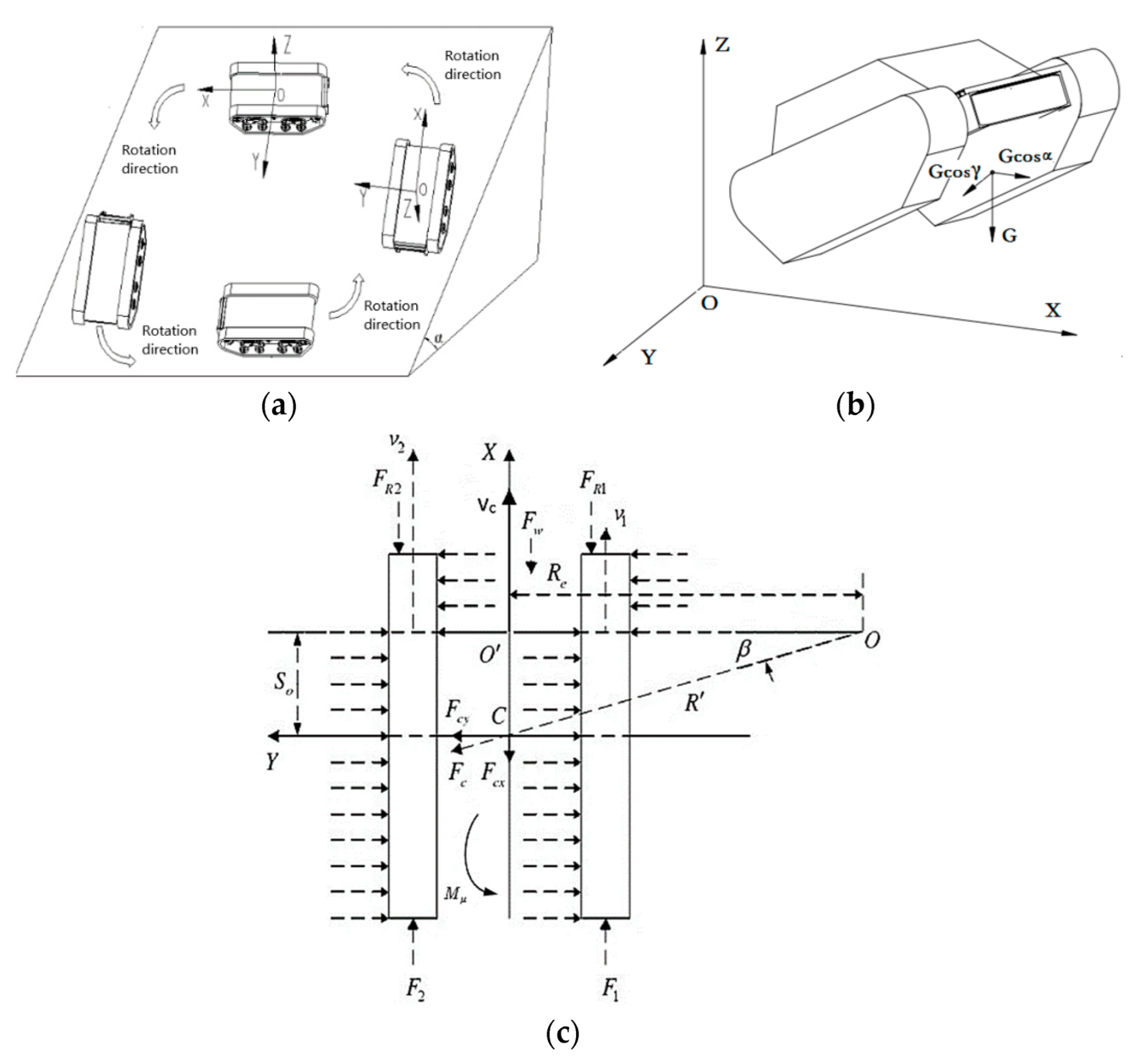 Applied Sciences Free FullText A Control Method for the