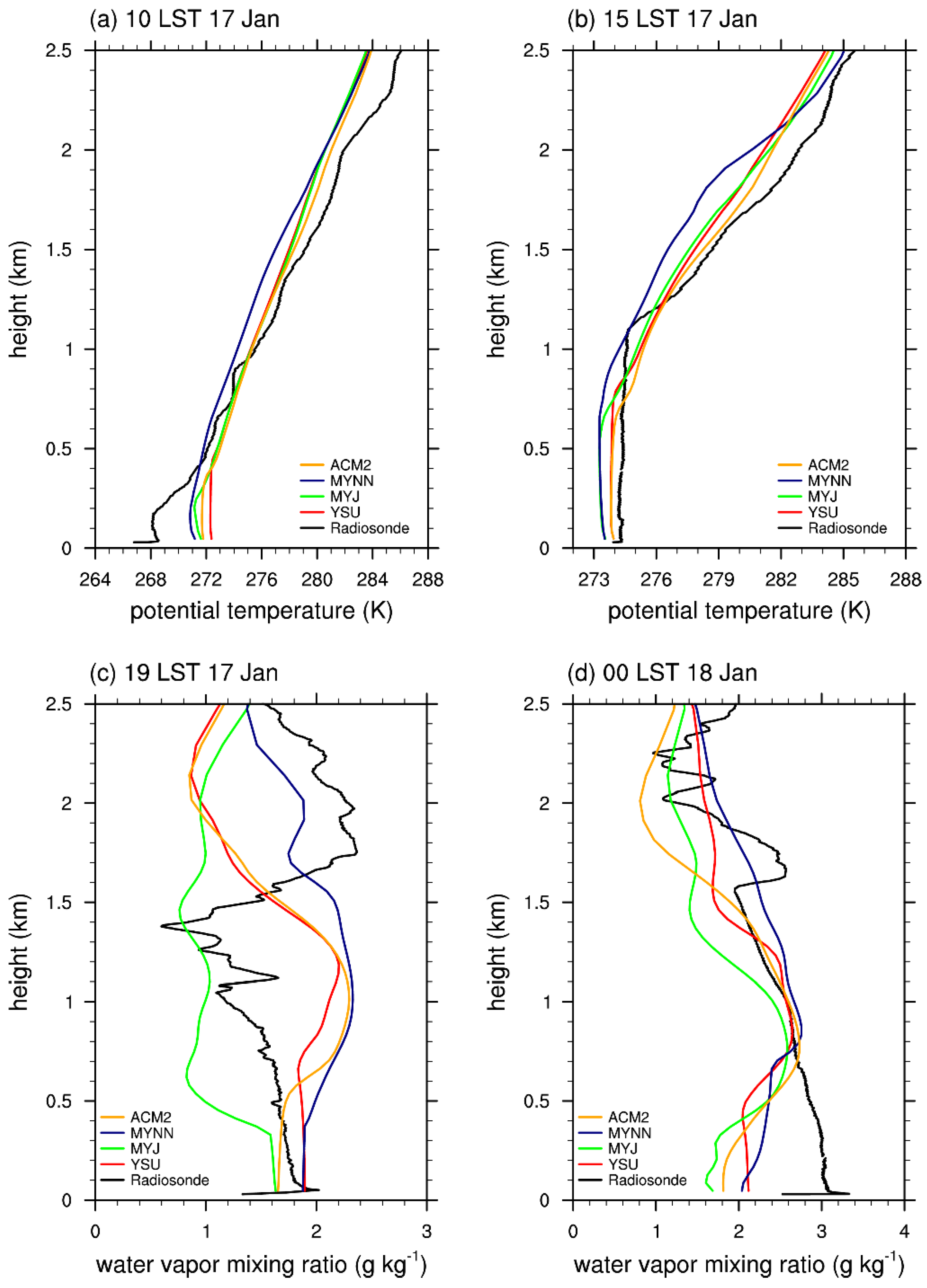 Applsci 12 06356 g008 Applsci 12 06356 g008