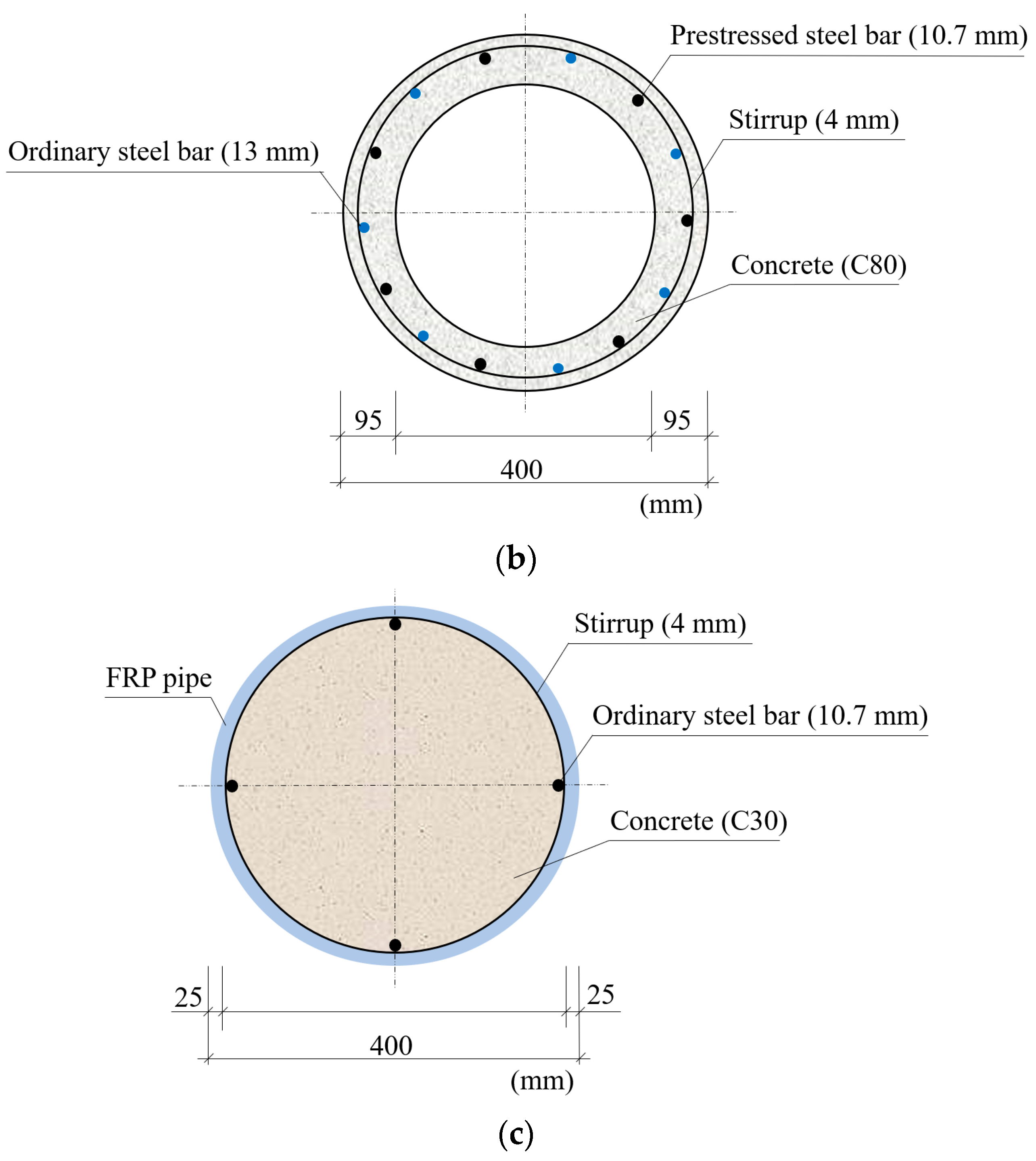 Applsci 12 06359 g001b