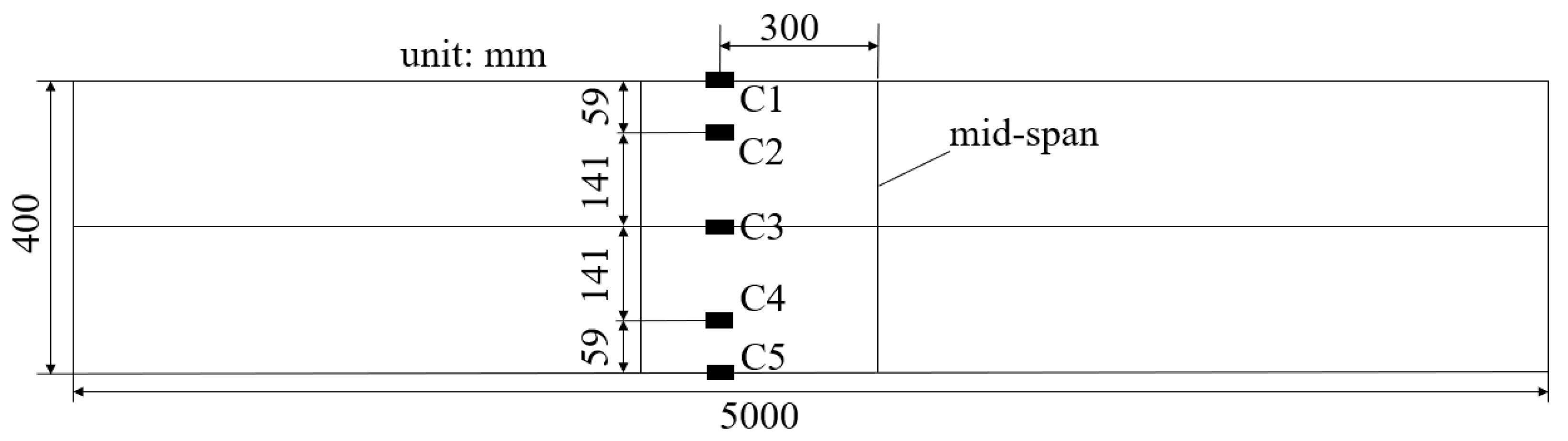 Applsci 12 06359 g005