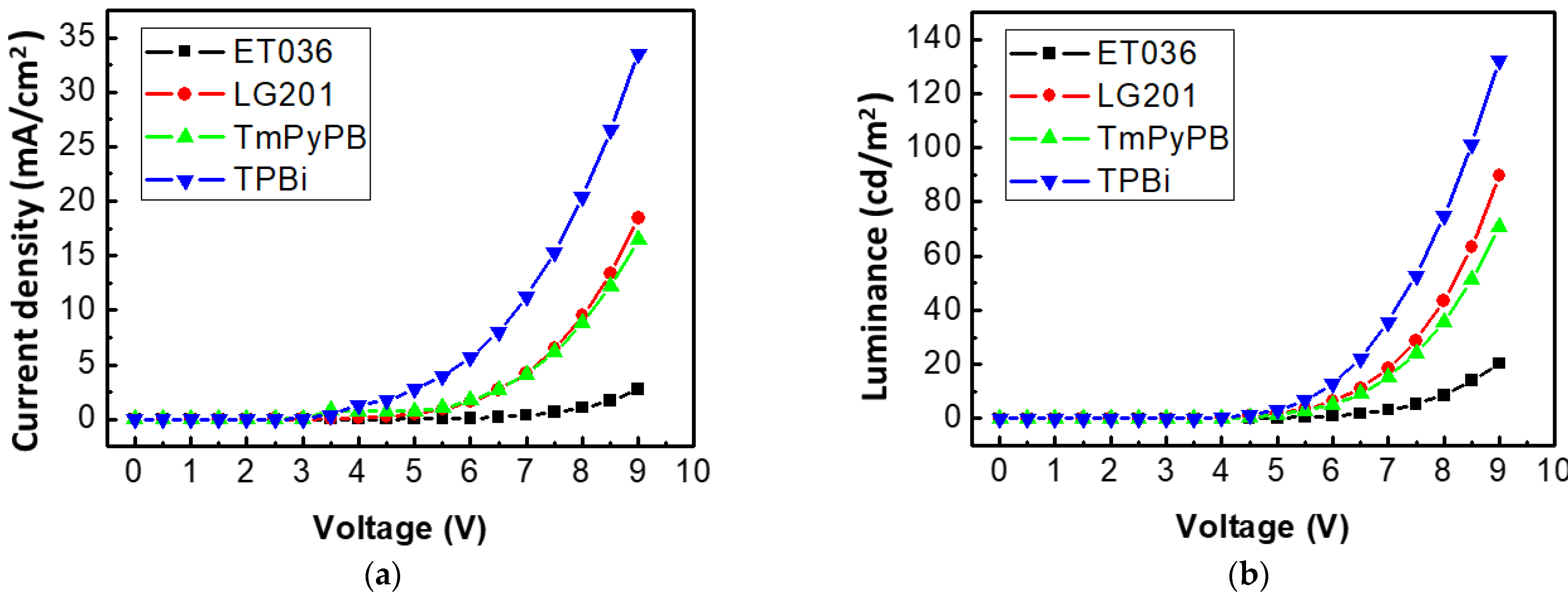 Applsci 12 06365 g008