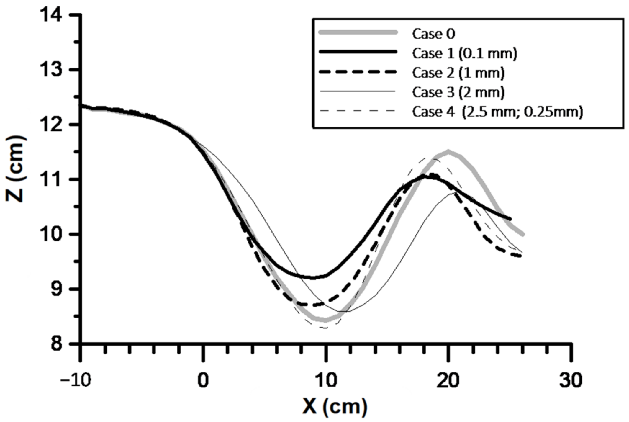 Applsci 12 06367 g013