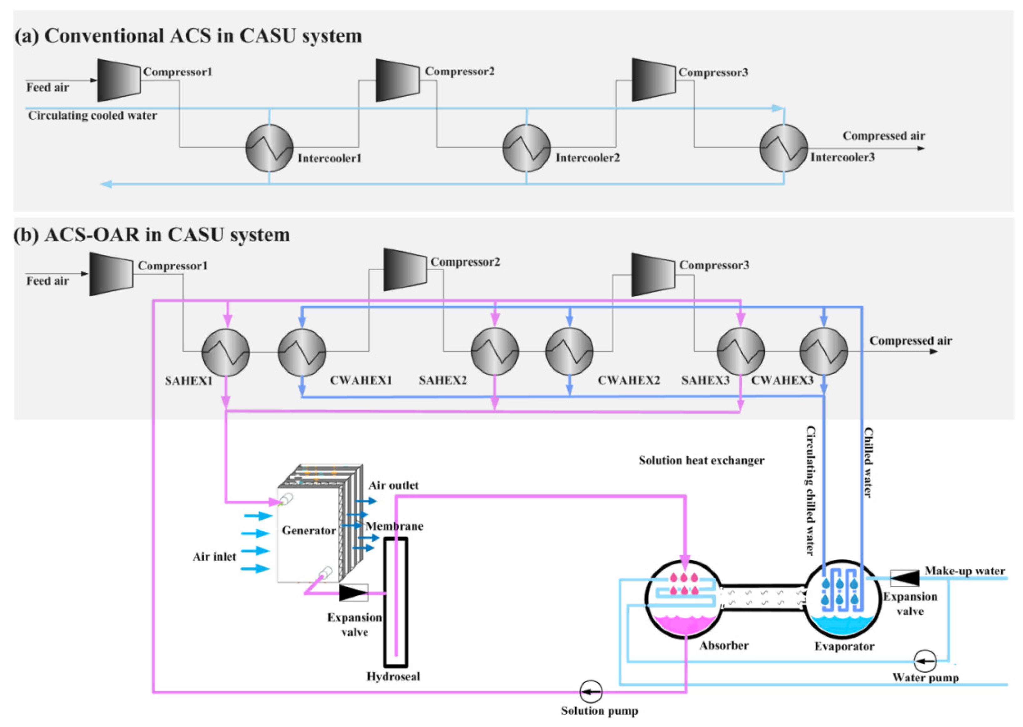 Applsci 12 06373 g002 550