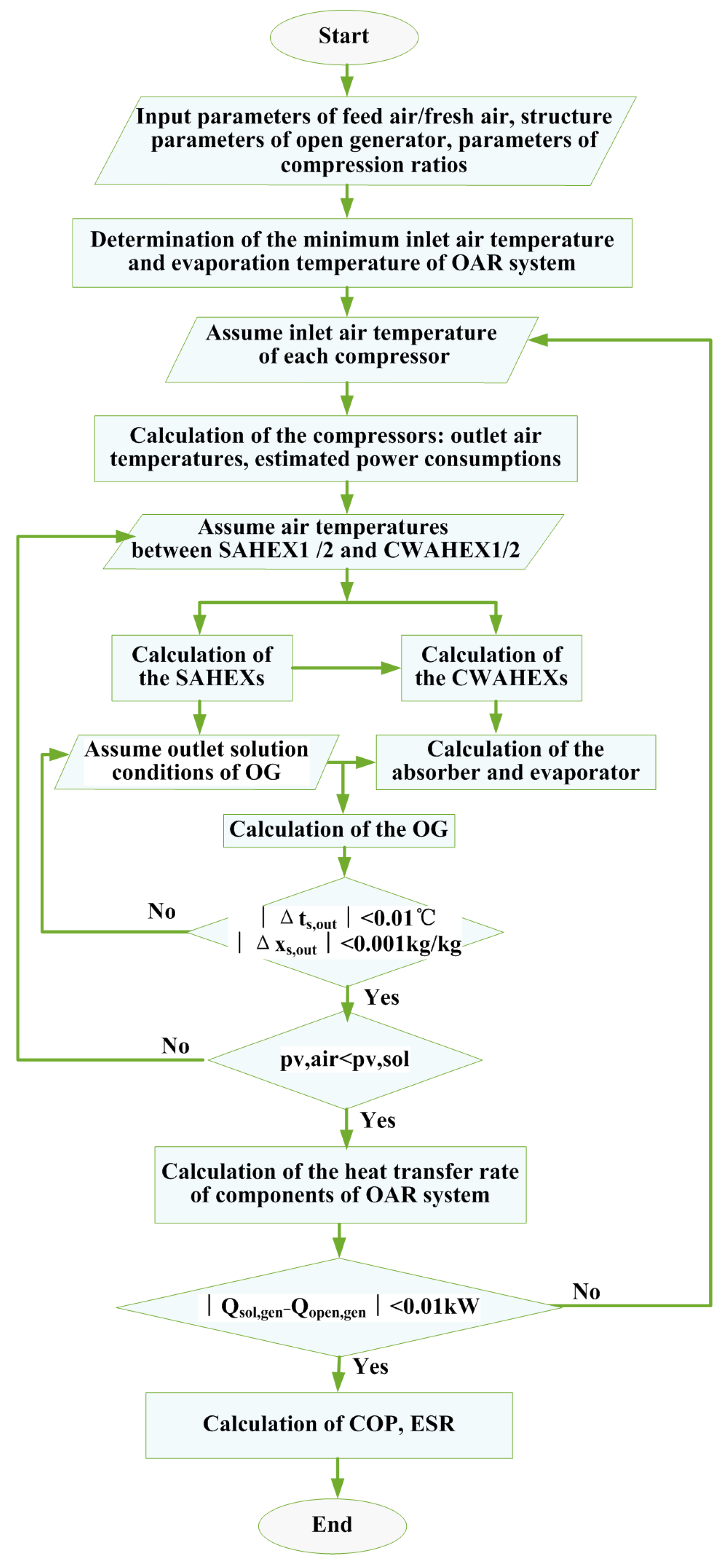 Applsci 12 06373 g004 550
