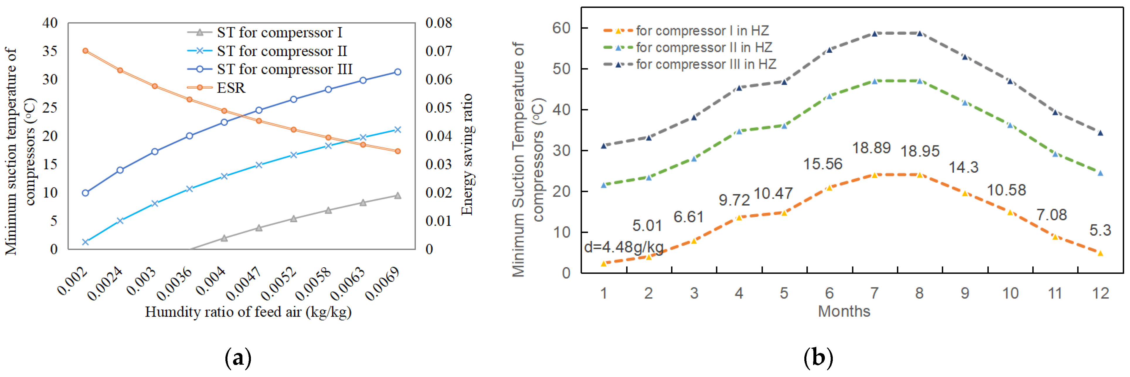 Applsci 12 06373 g005 550