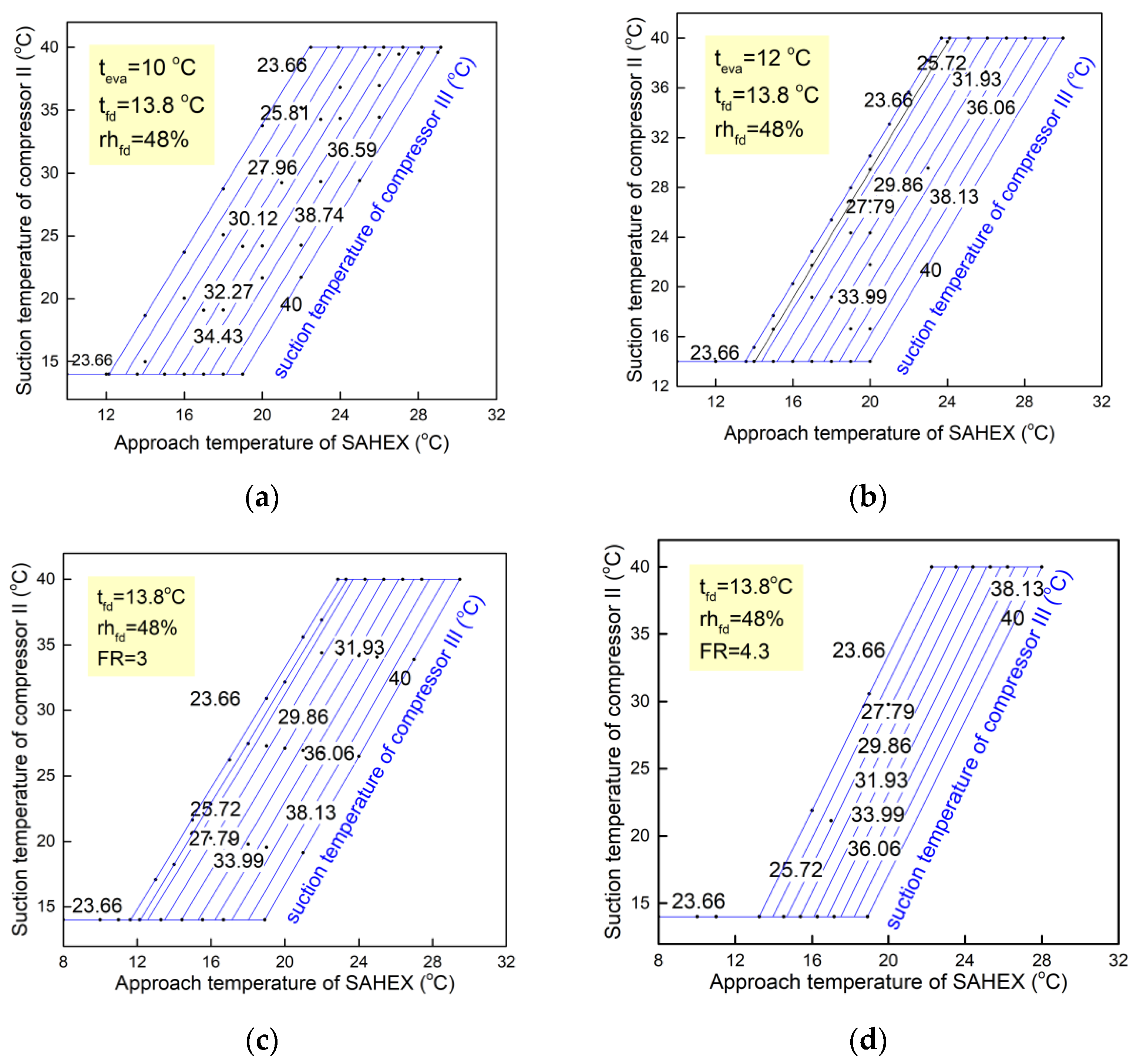 Applsci 12 06373 g006 550