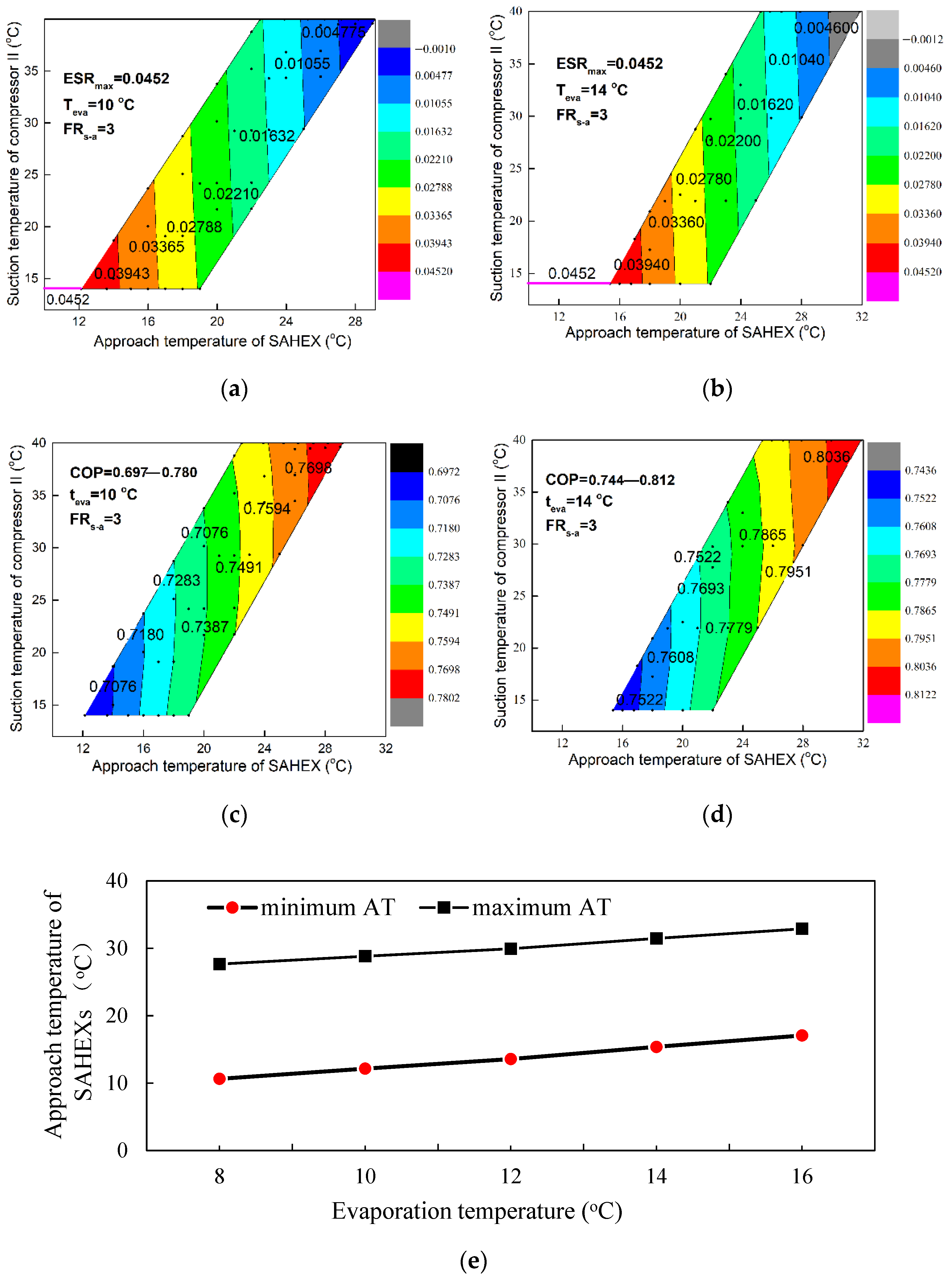 Applsci 12 06373 g008 550