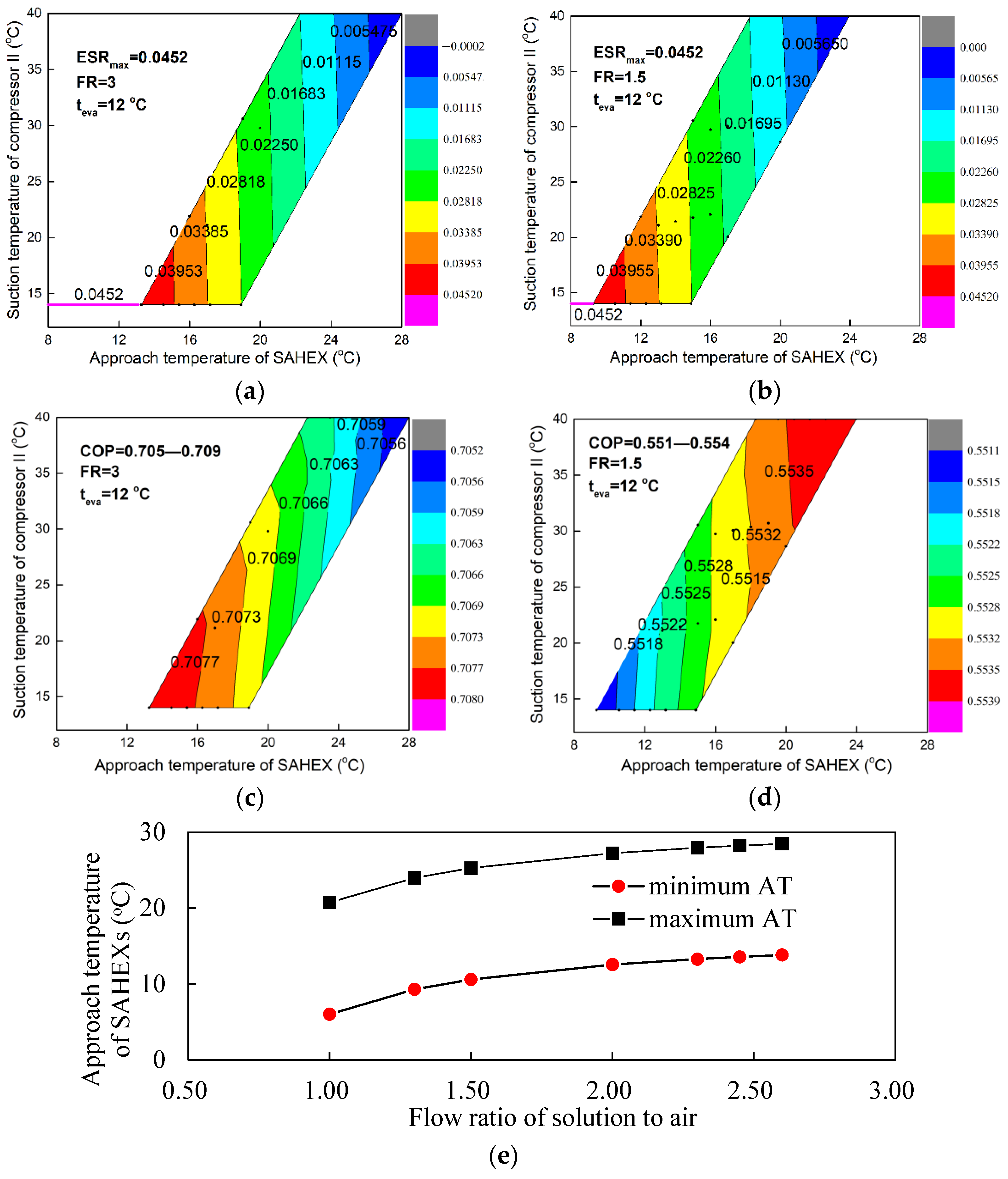 Applsci 12 06373 g009 550