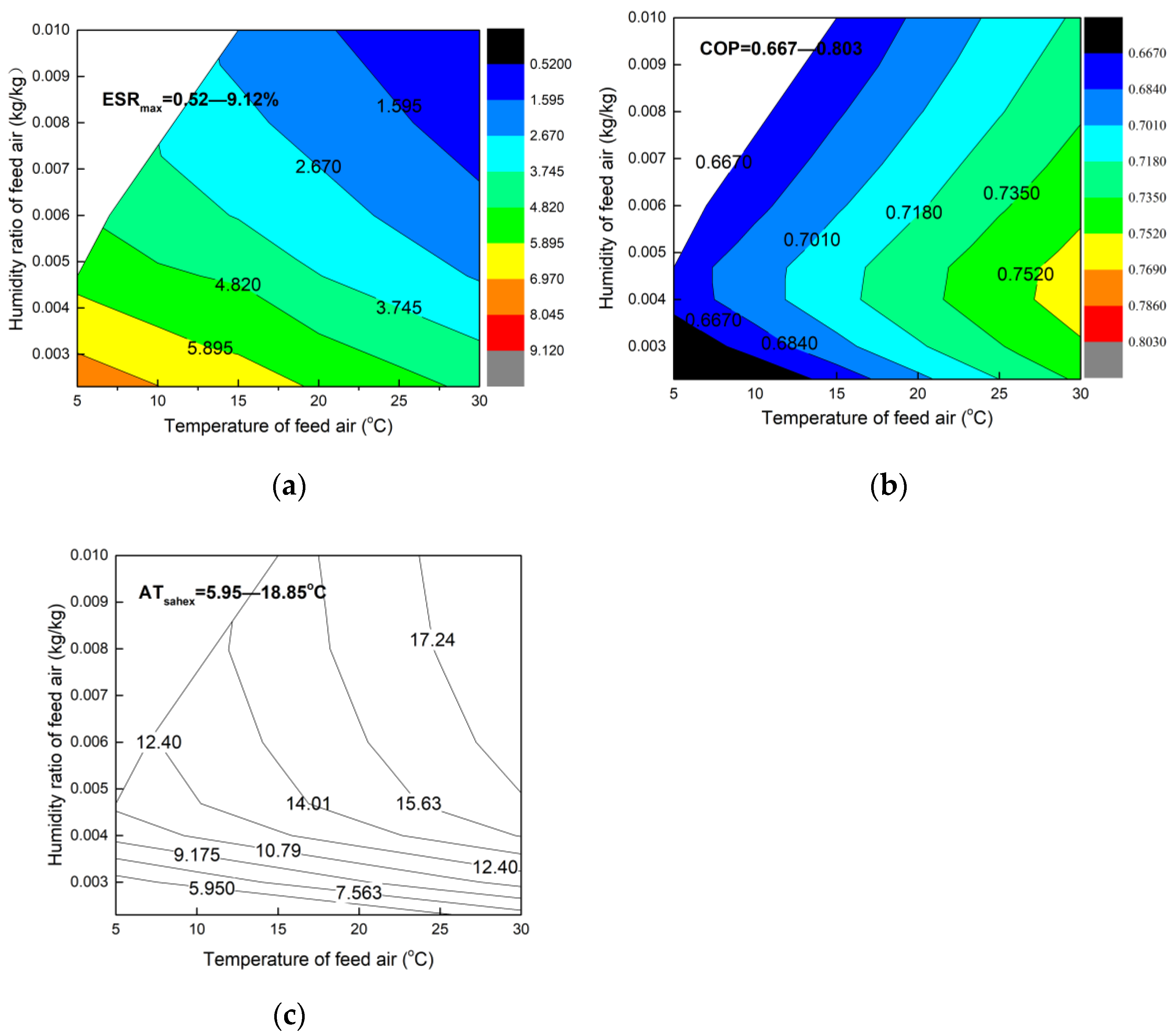 Applsci 12 06373 g010 550