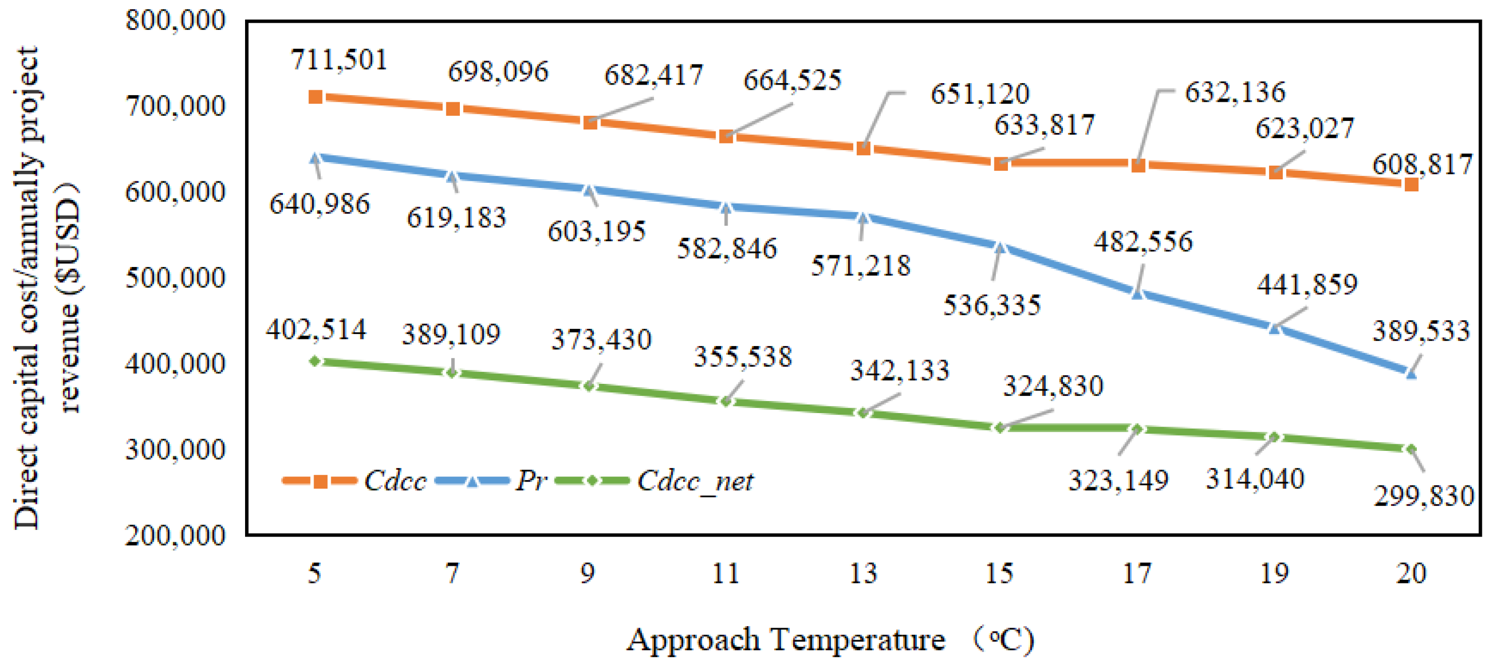 Applsci 12 06373 g011 550