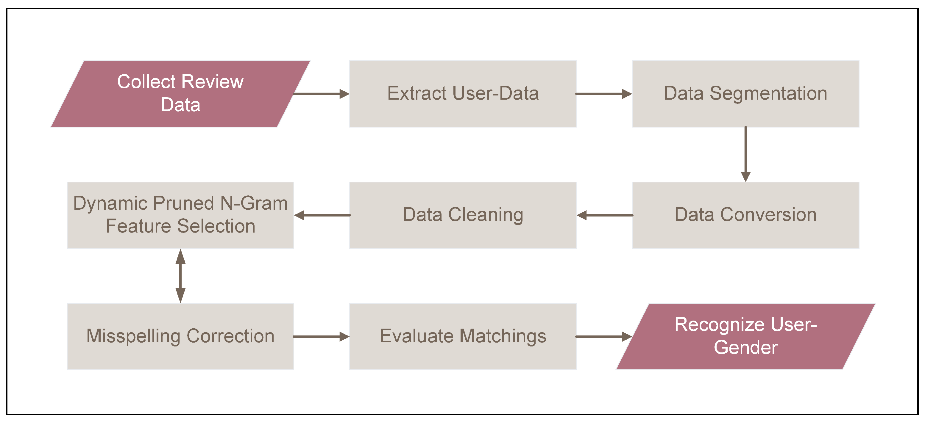 Applsci 12 06378 g001 550