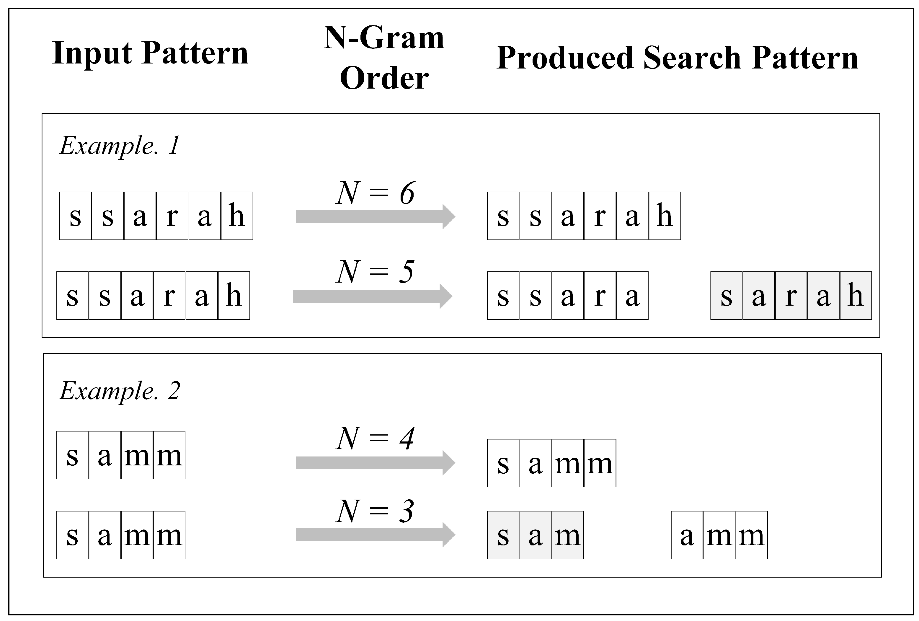 Applsci 12 06378 g002 550