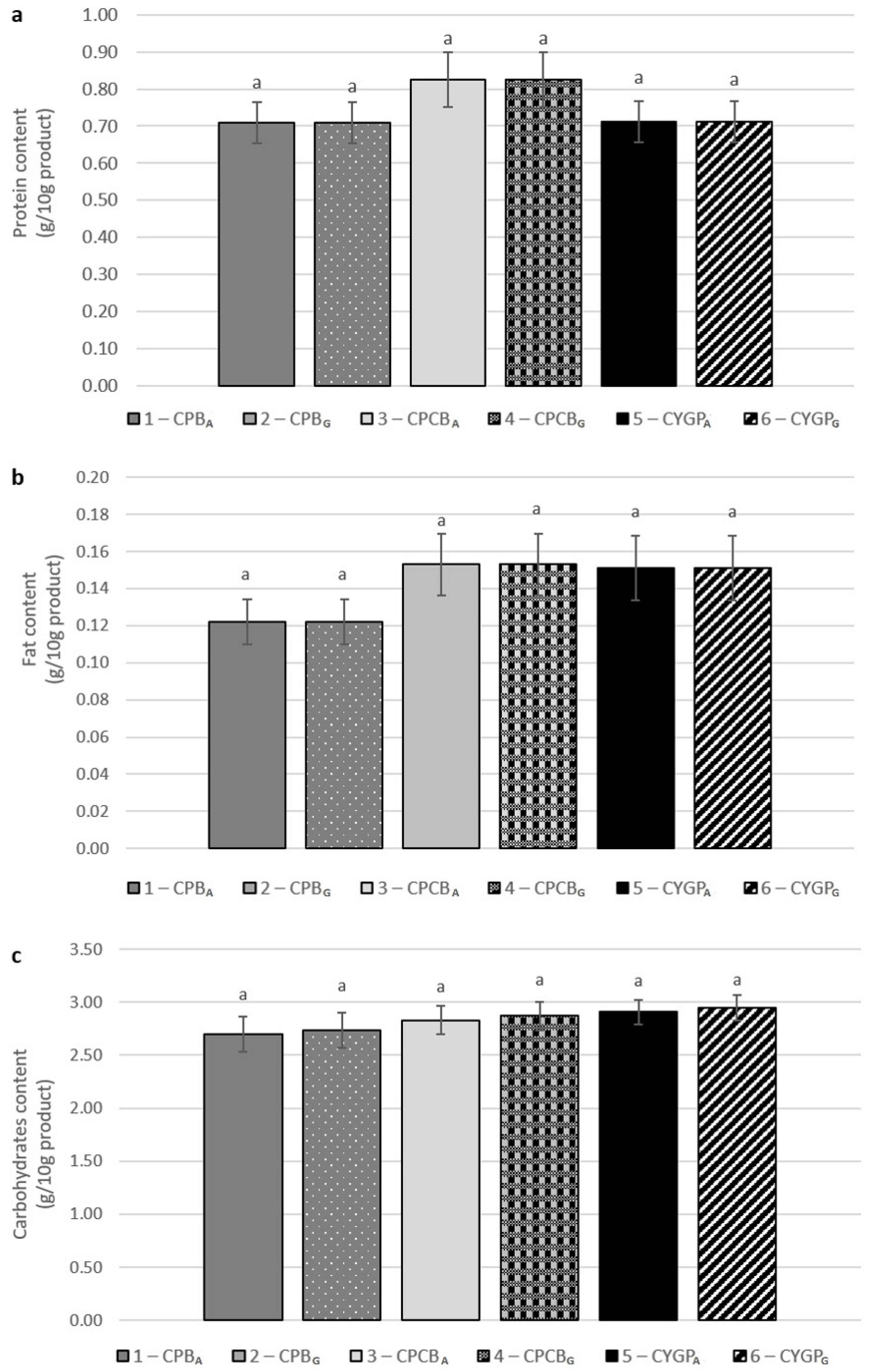 Applsci 12 06379 g002