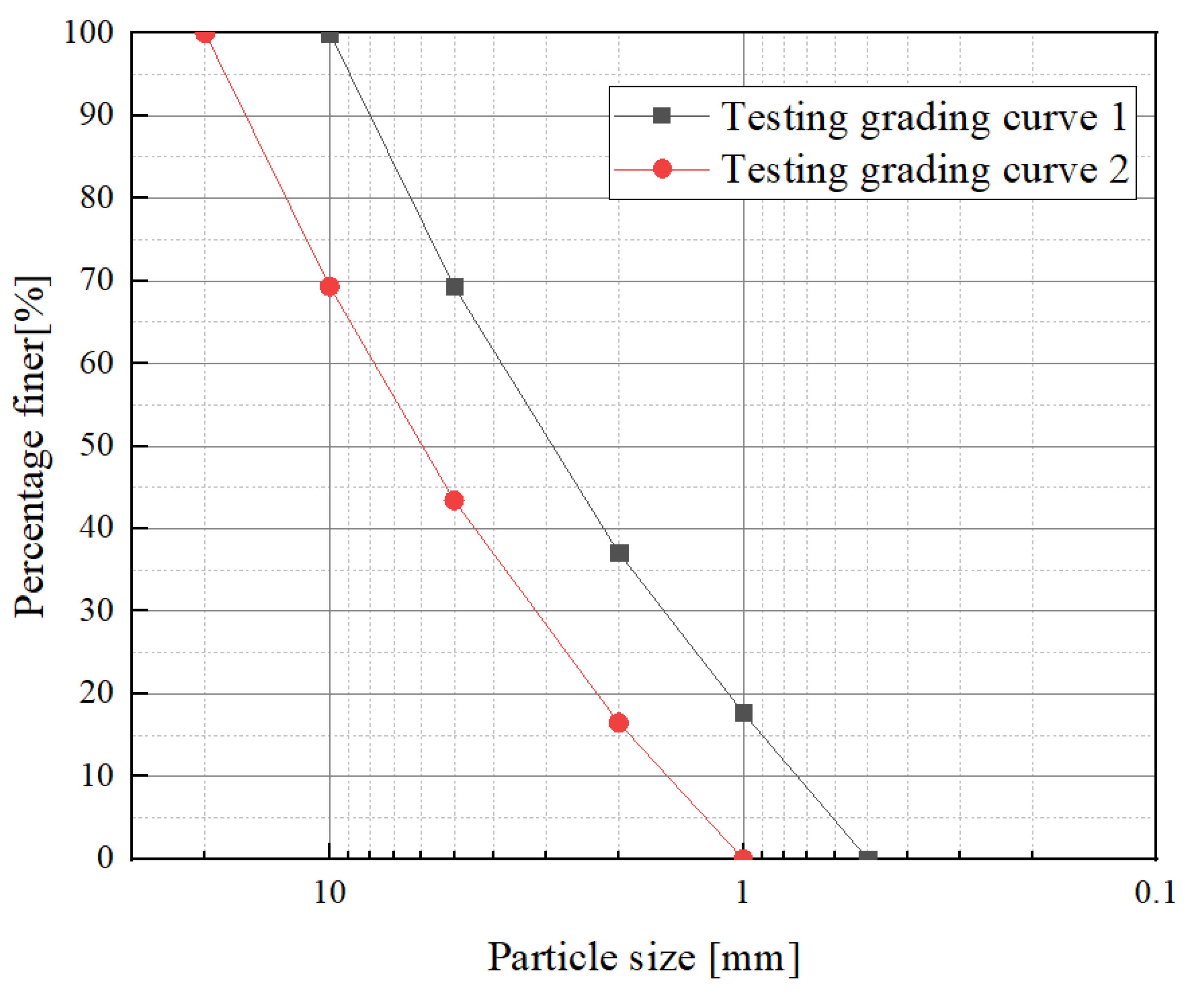 Applsci 12 06381 g004 Applsci 12 06381 g004