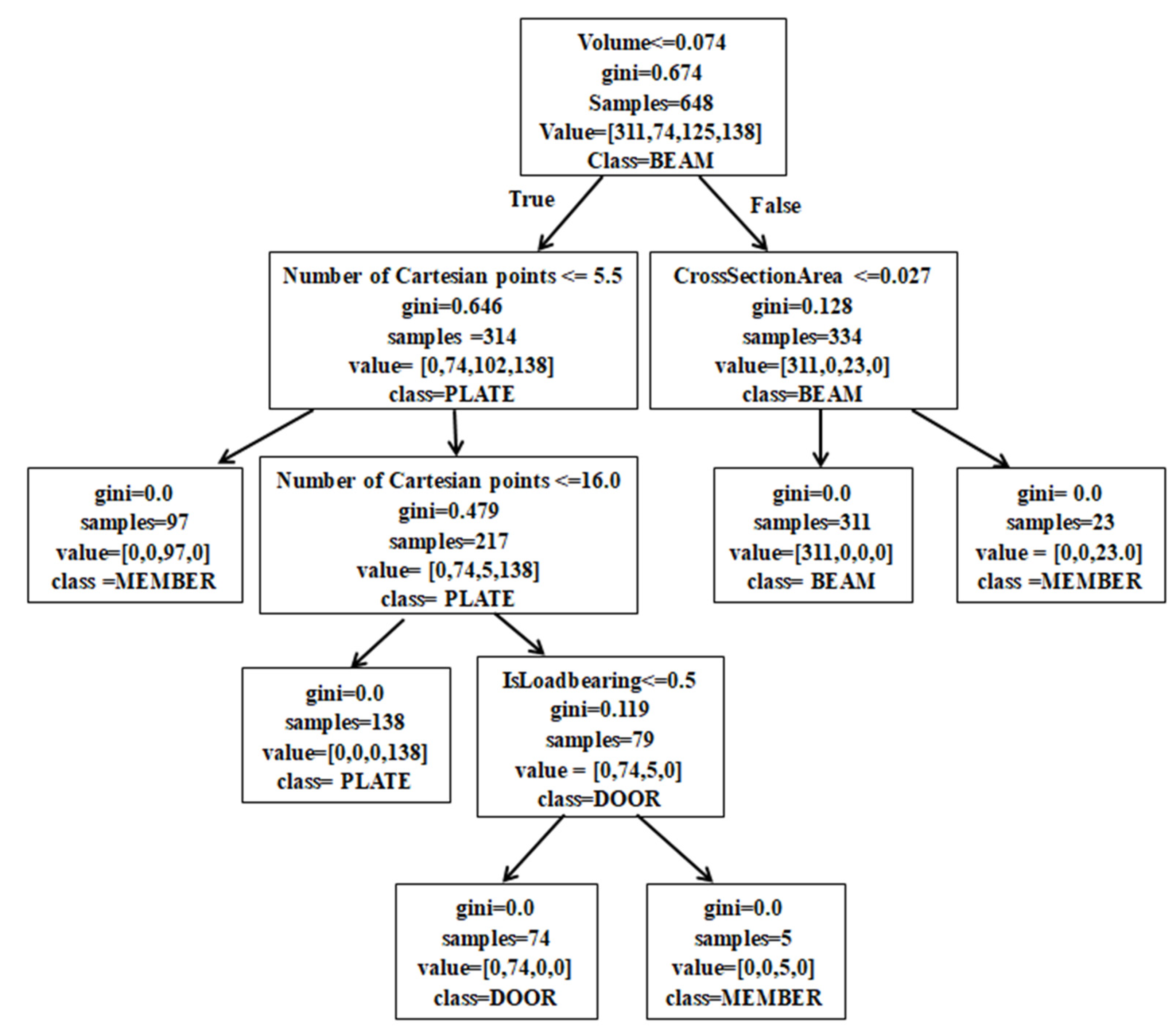Applsci 12 06382 g010