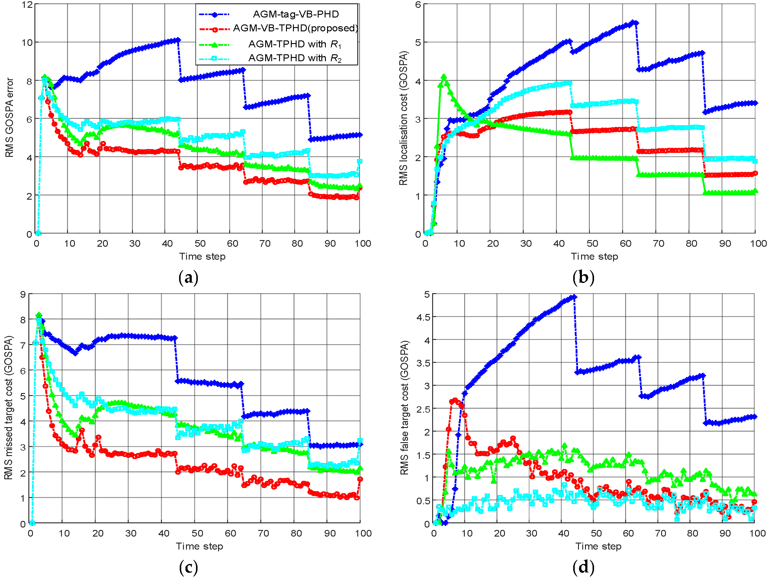Applsci 12 06388 g004