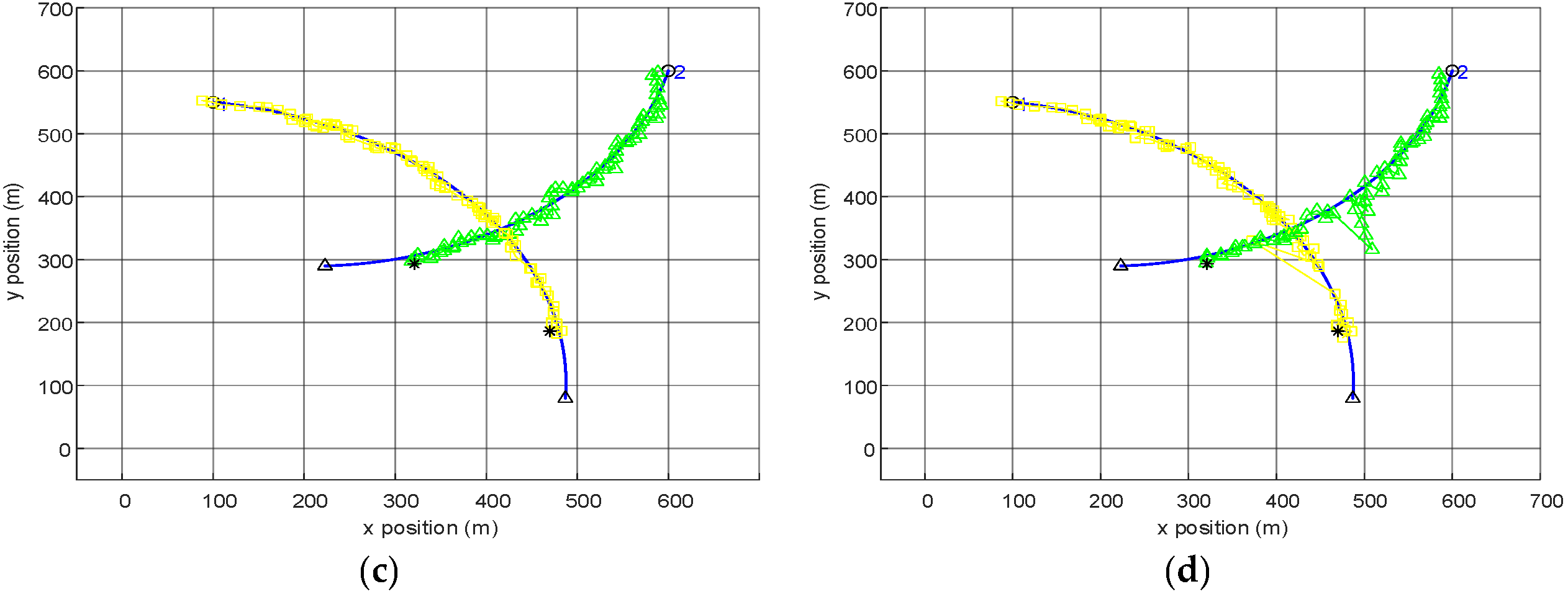 Applsci 12 06388 g005b