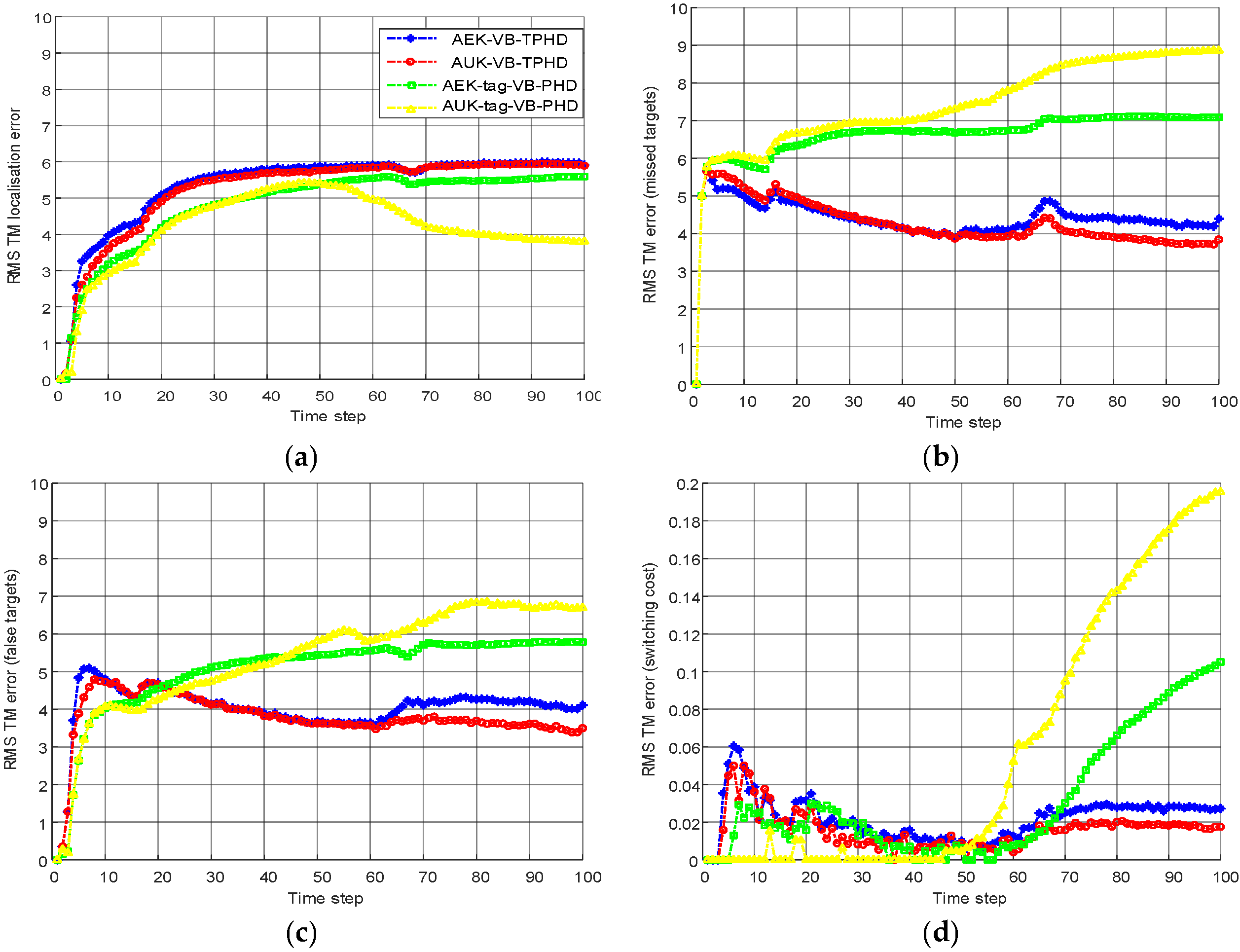 Applsci 12 06388 g009