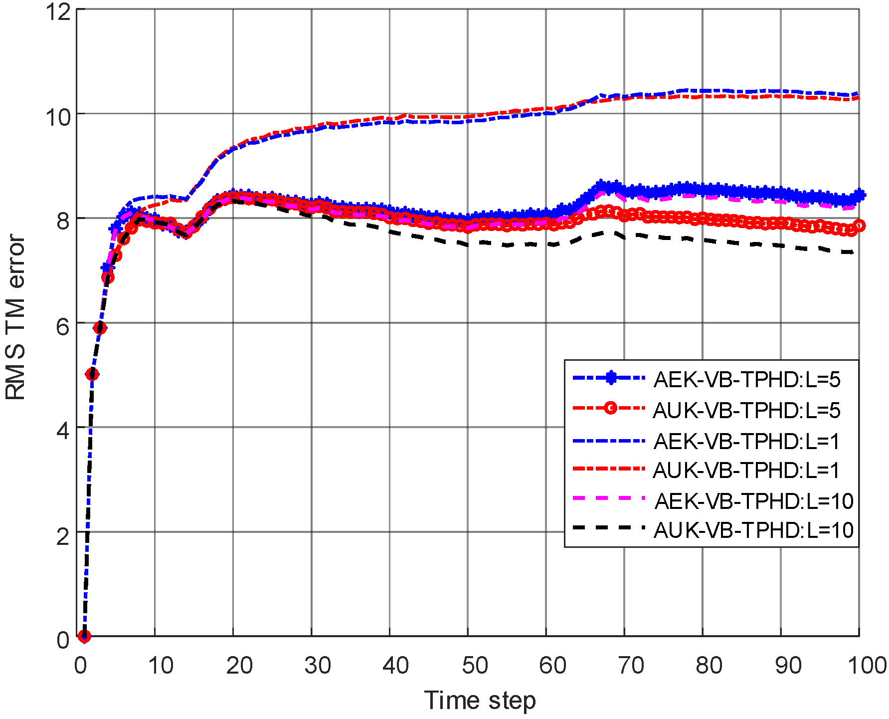 Applsci 12 06388 g010