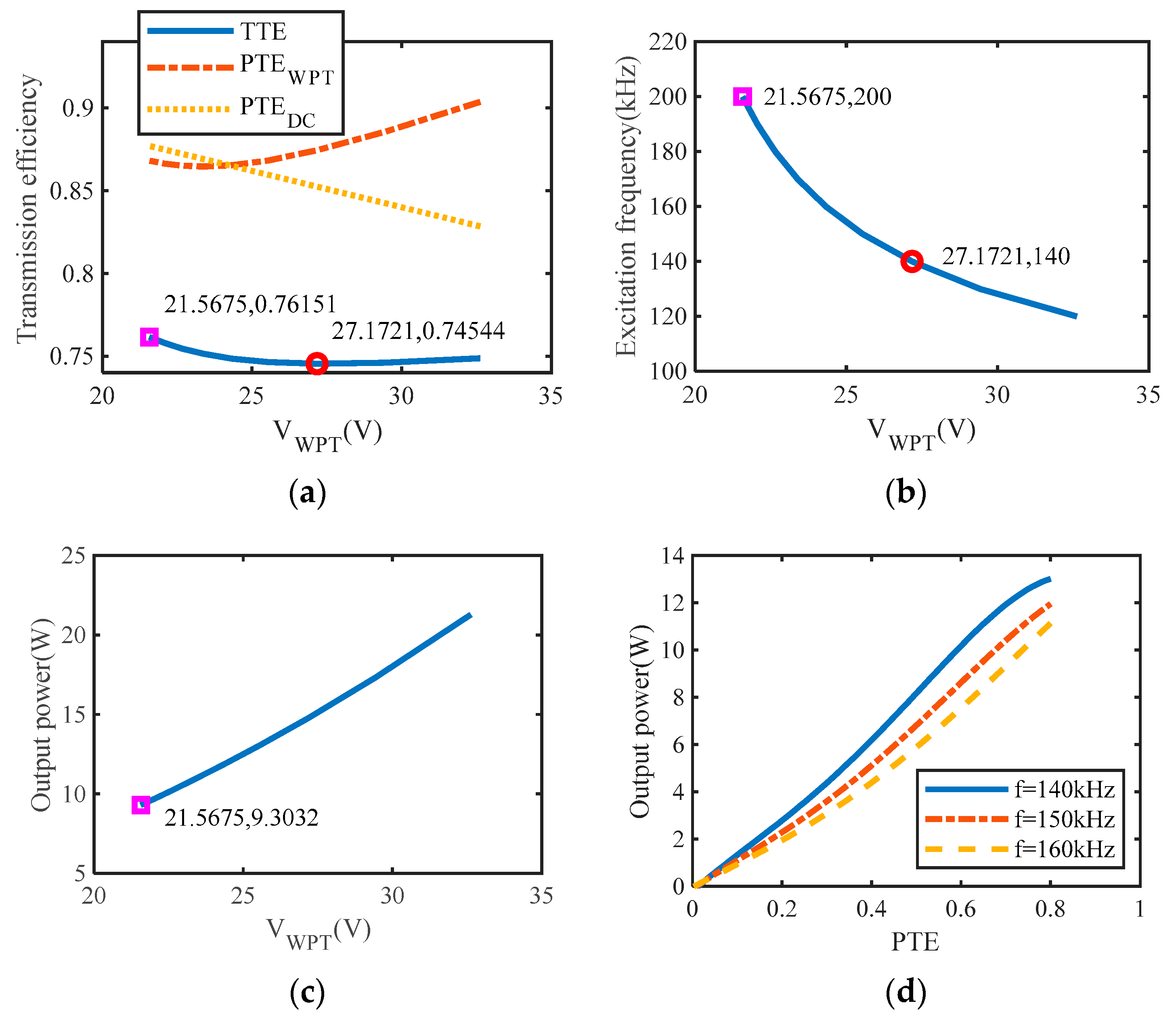 Applsci 12 06392 g011