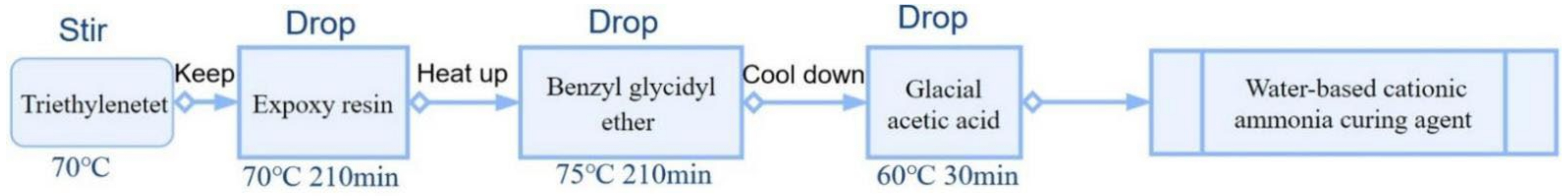 Applsci 12 06394 g002 550