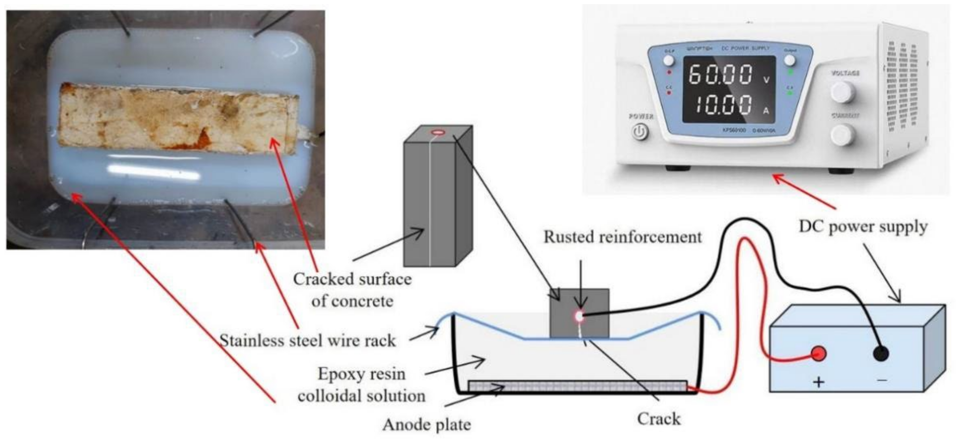Applsci 12 06394 g003 550