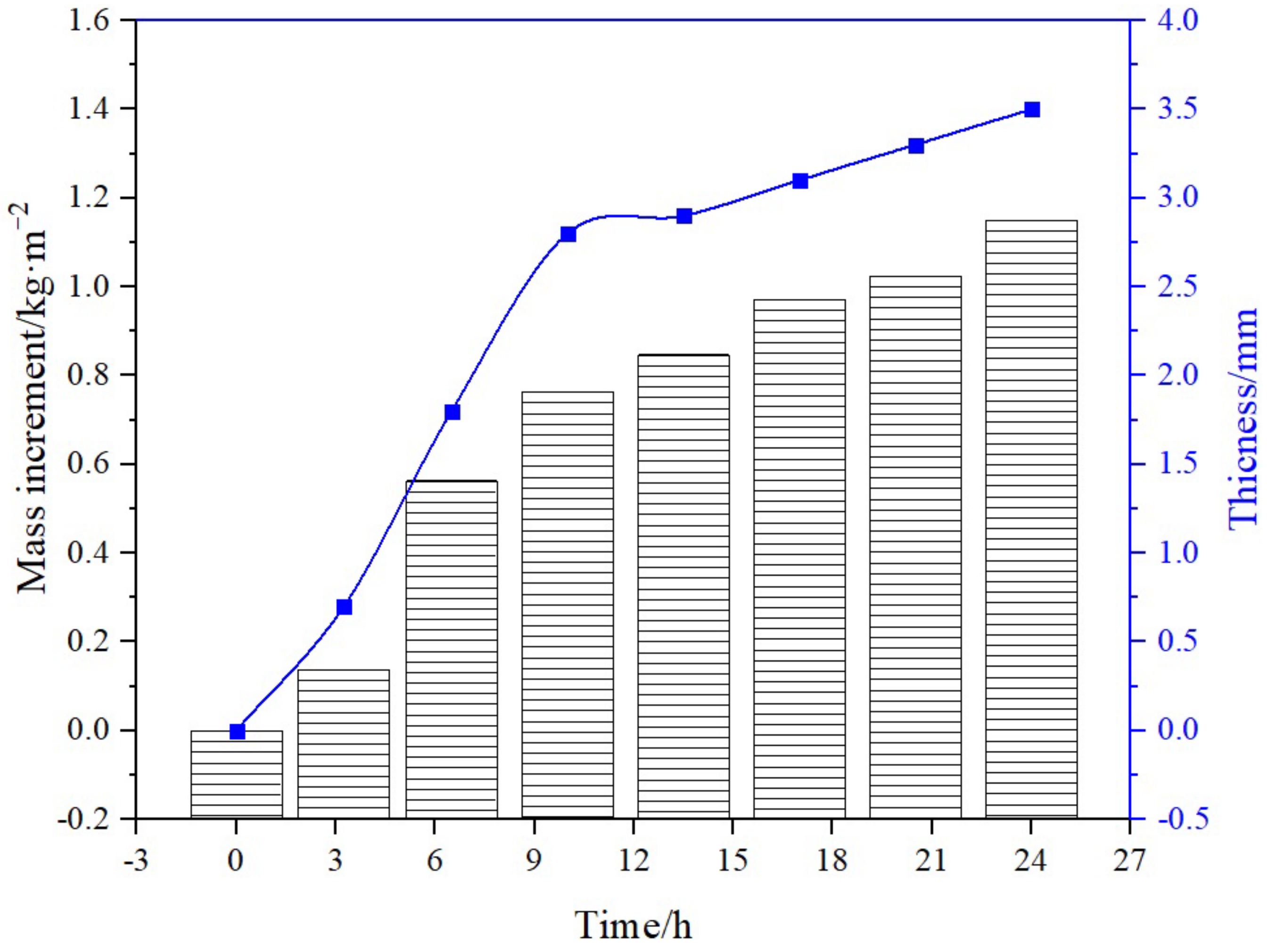 Applsci 12 06394 g005 550