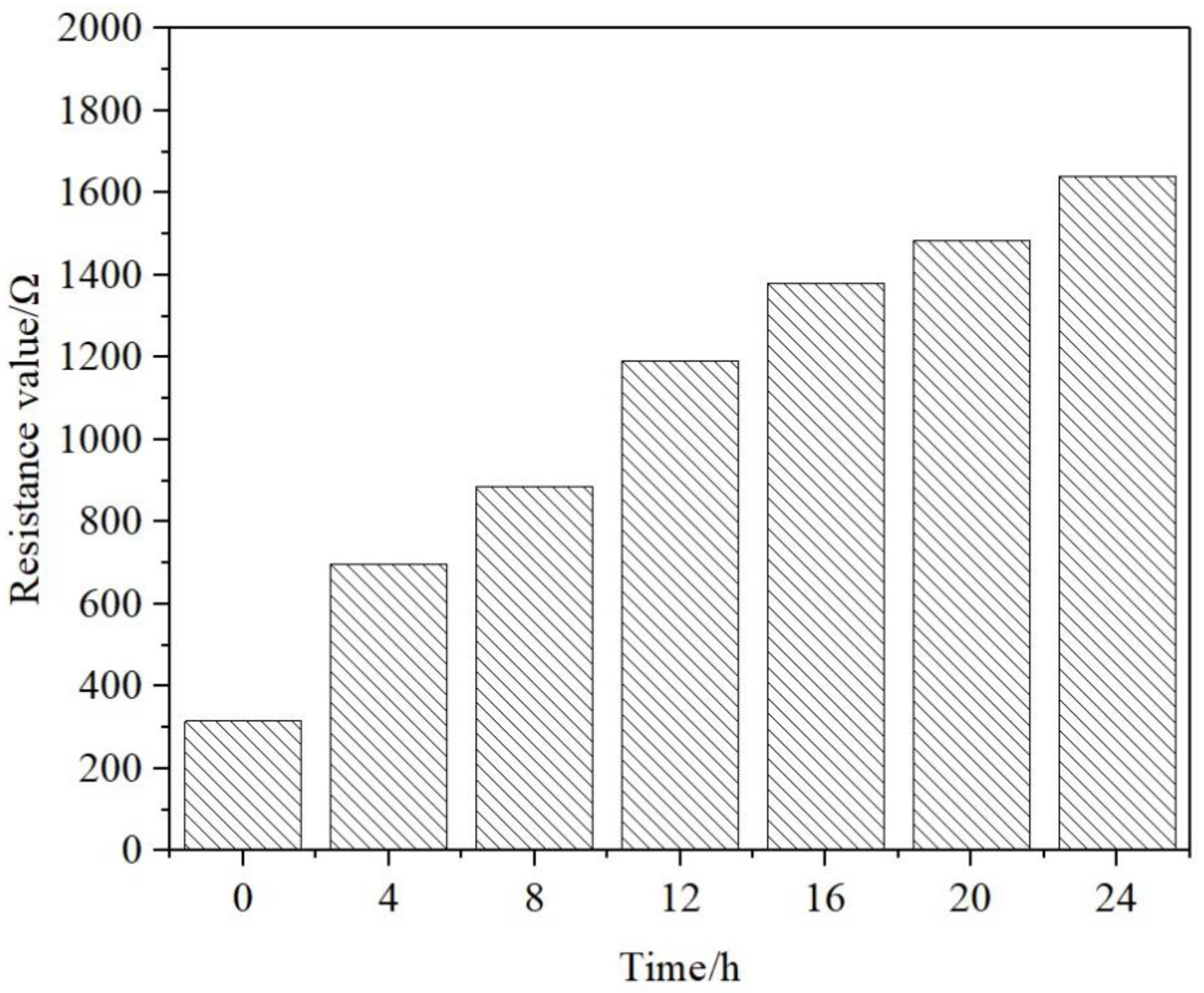 Applsci 12 06394 g006 550