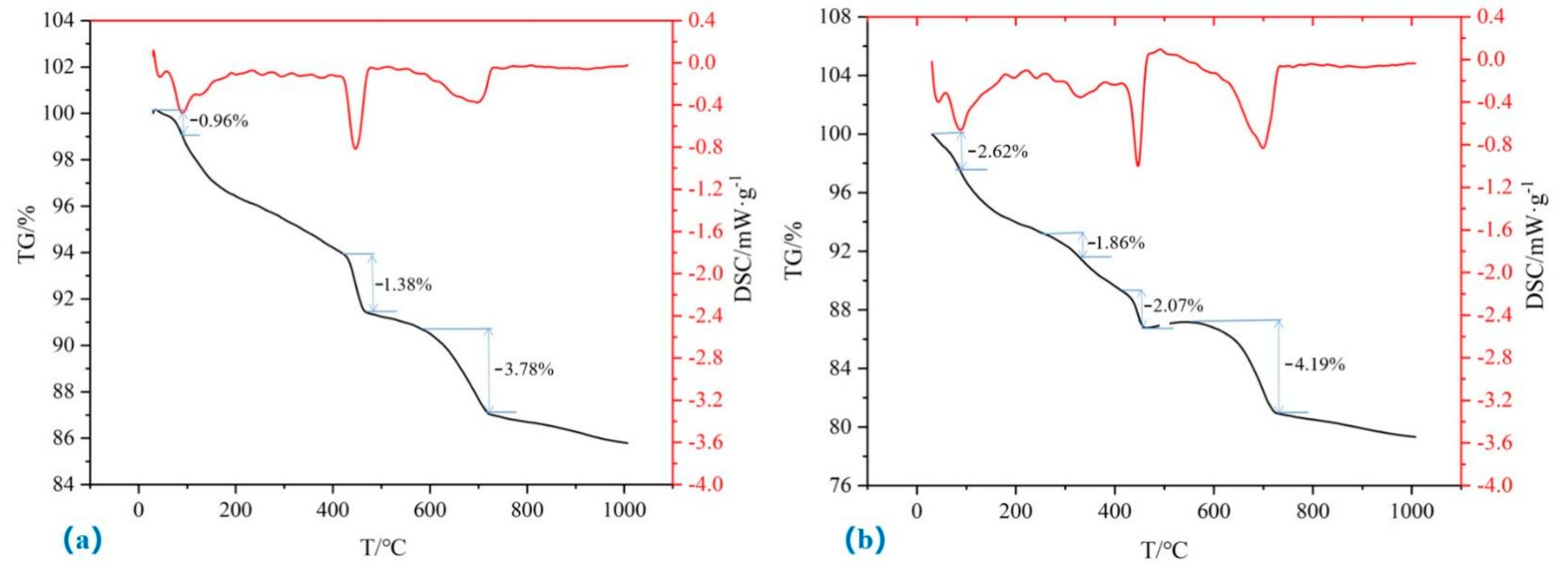Applsci 12 06394 g015 550