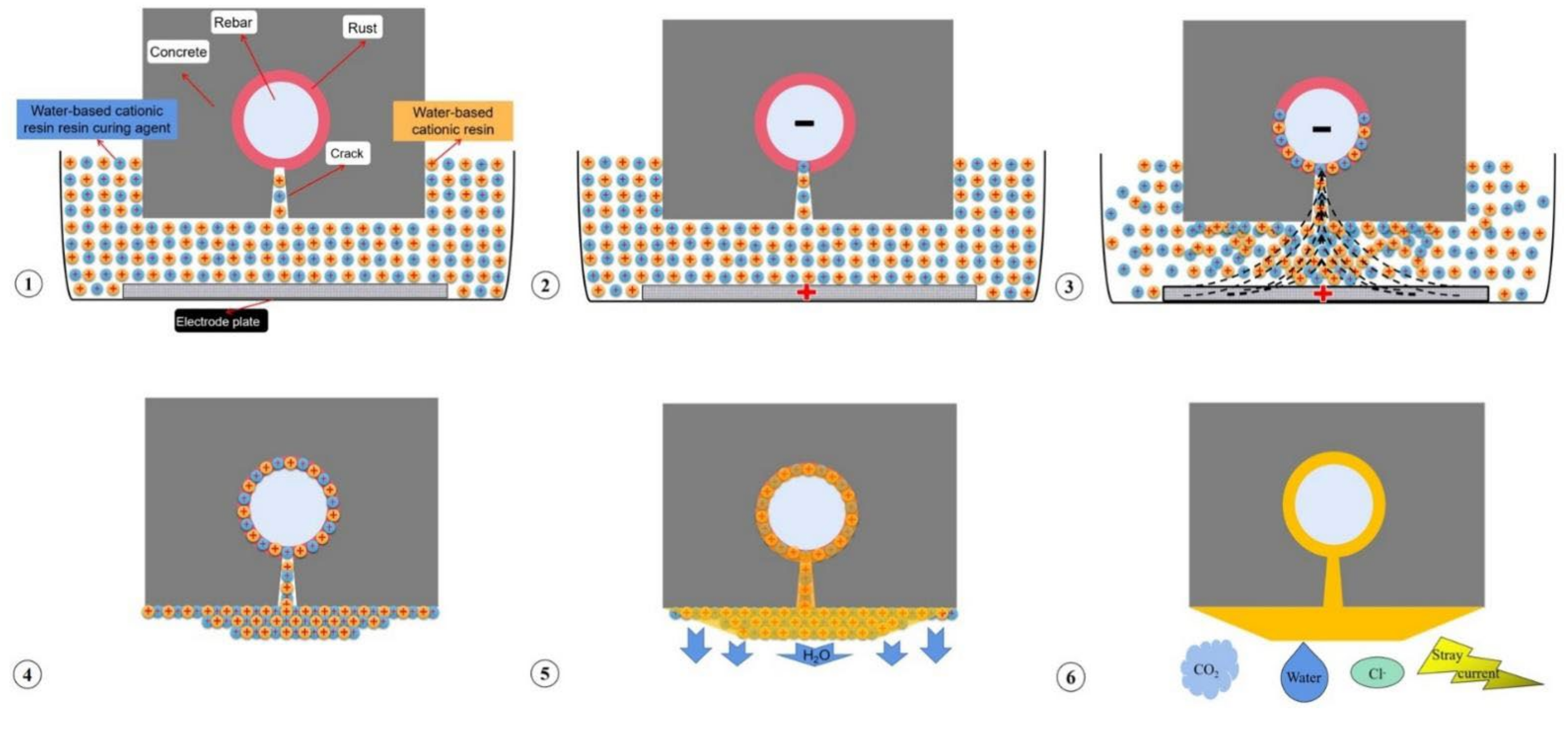 Applsci 12 06394 g016 550