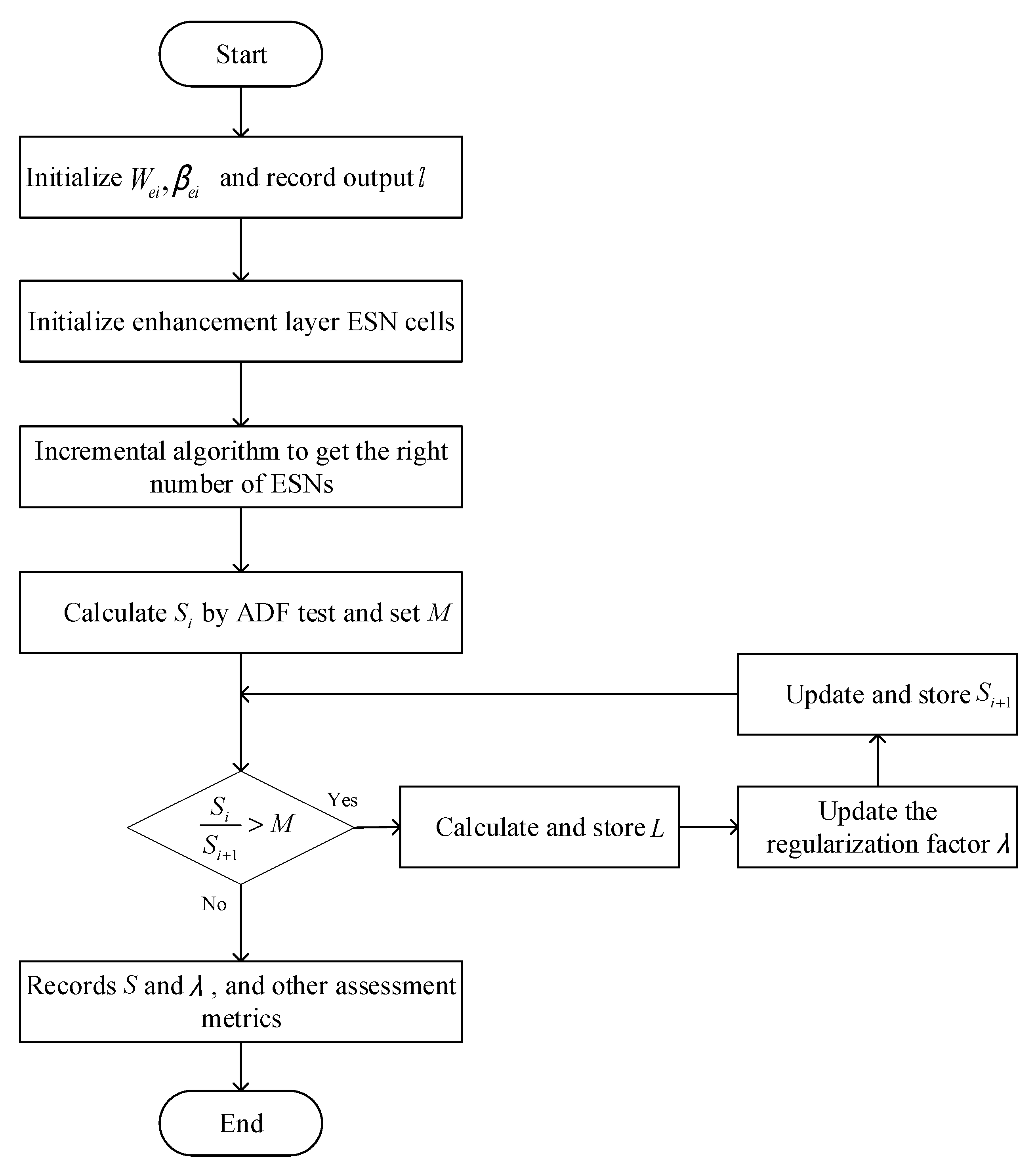 Applsci 12 06396 g005 550