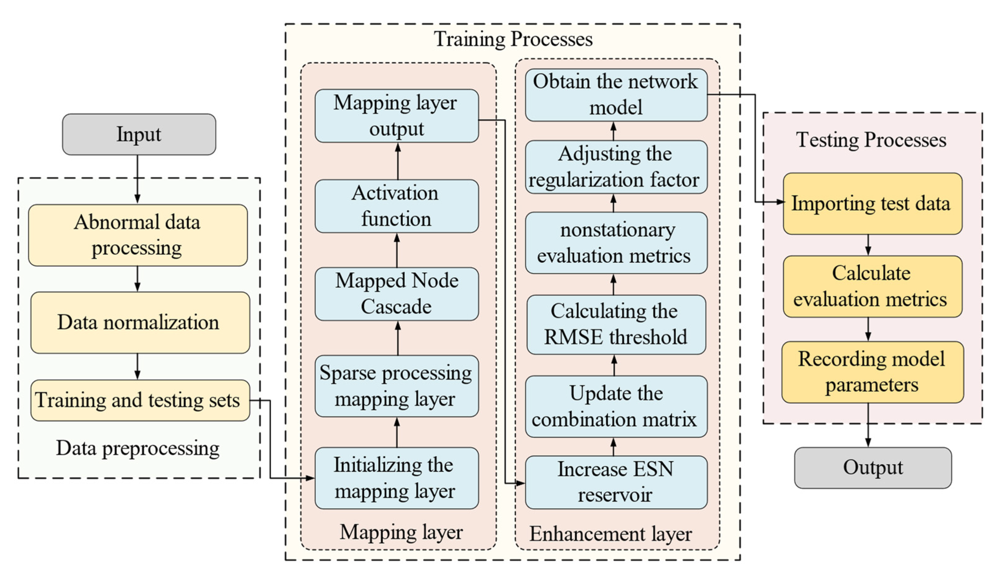 Applsci 12 06396 g006 550