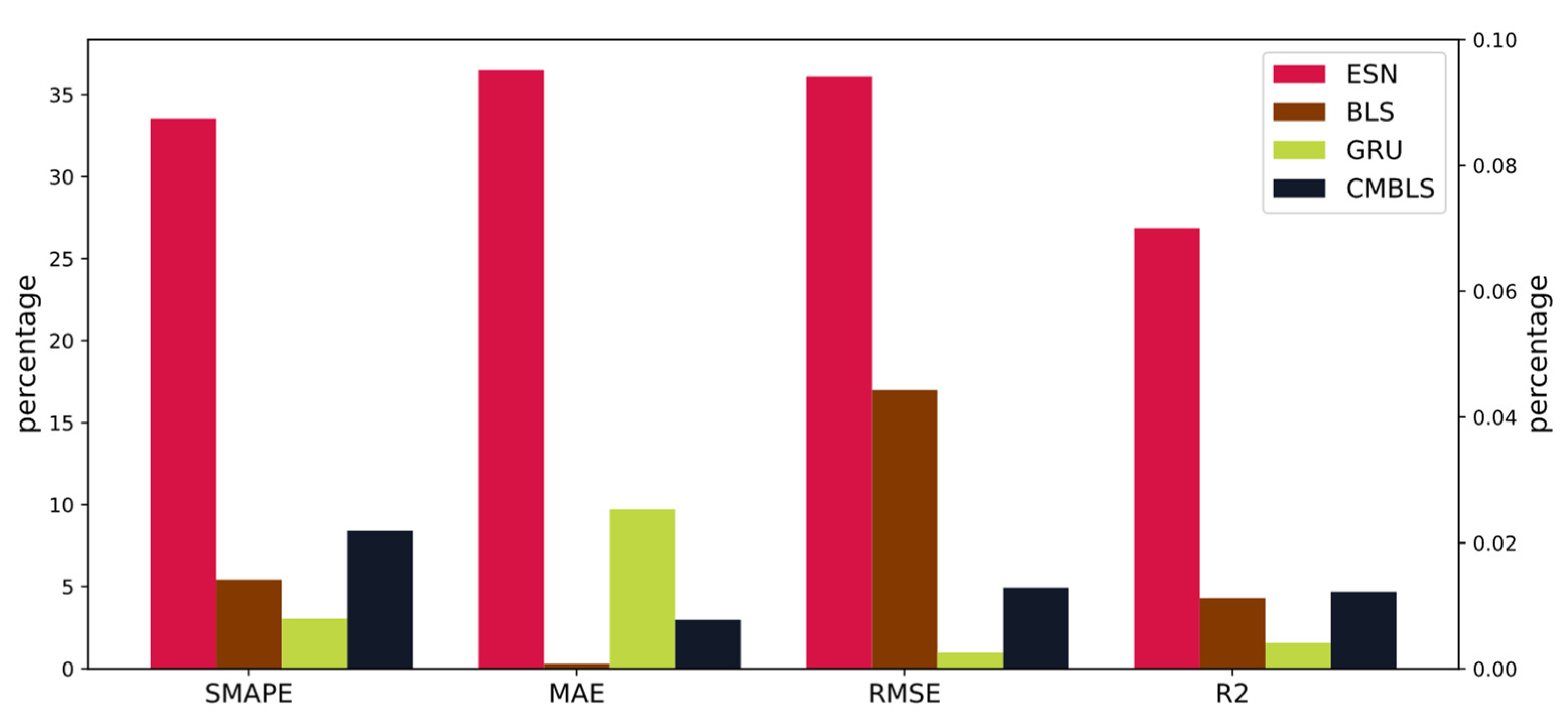 Applsci 12 06396 g011 550