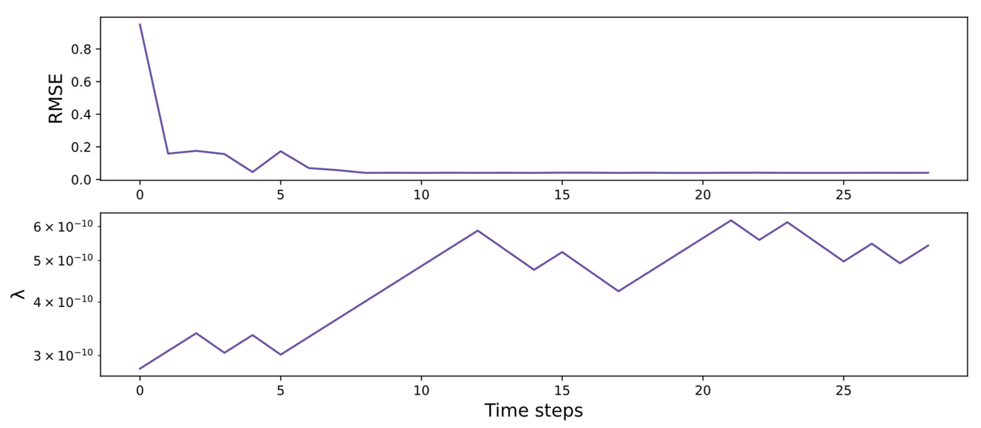 Applsci 12 06396 g016 550