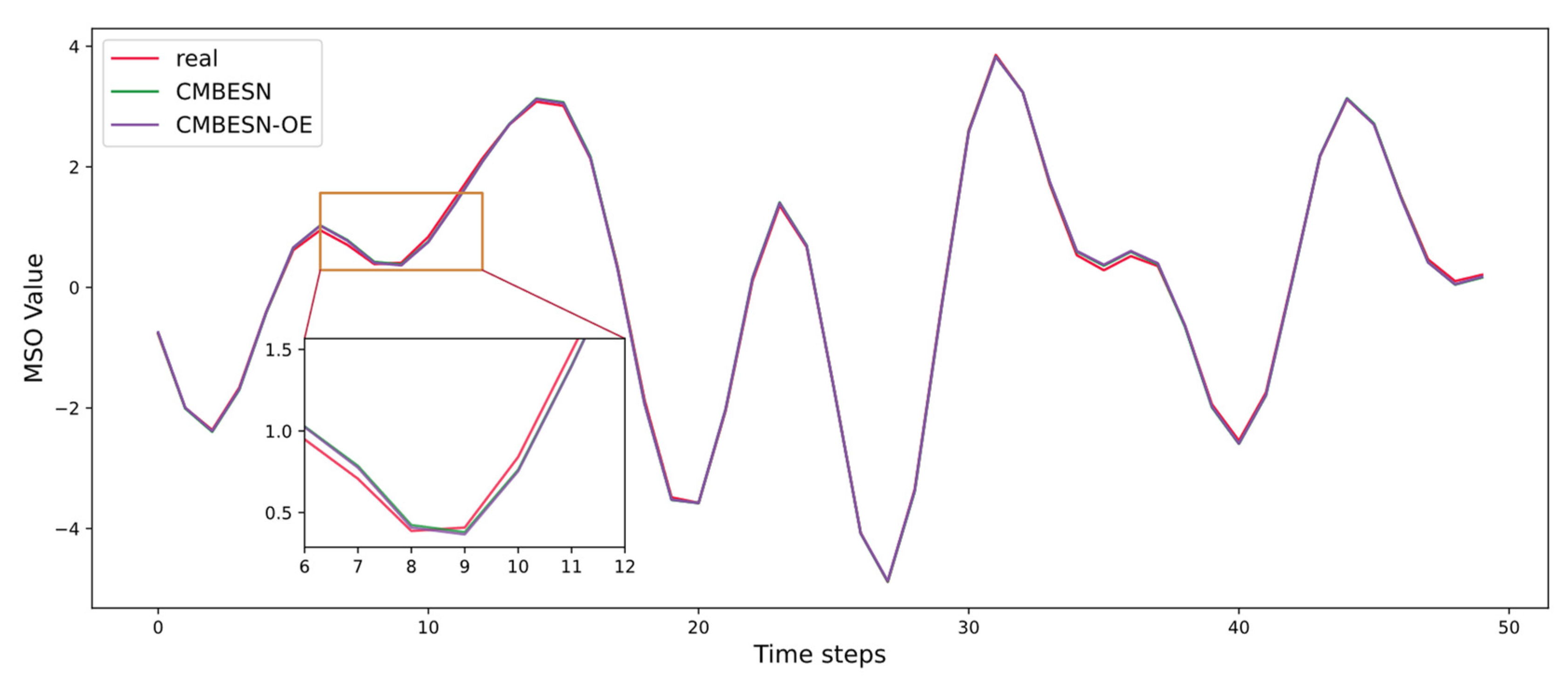 Applsci 12 06396 g017 550