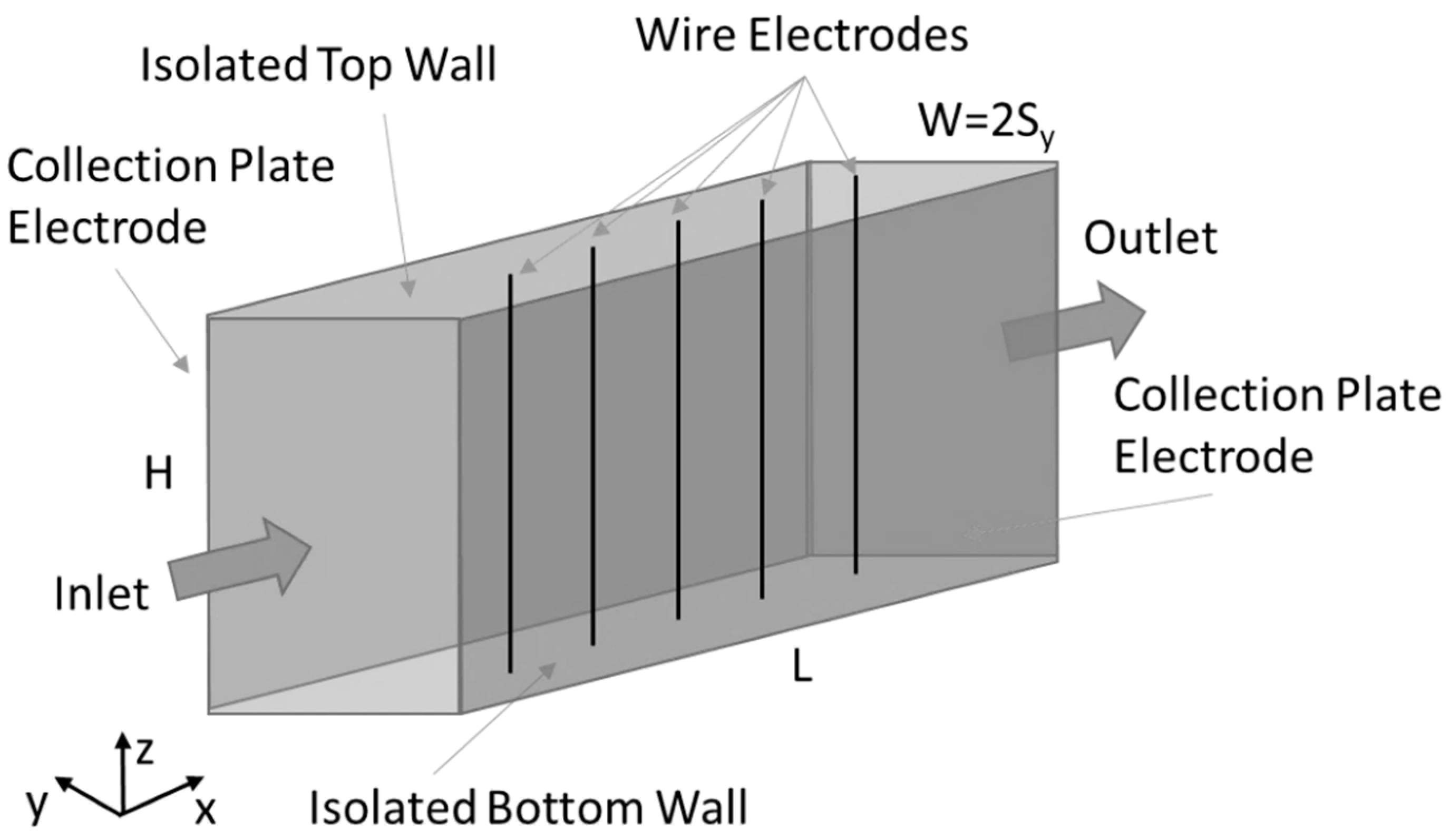 Applsci 12 06401 g001 550