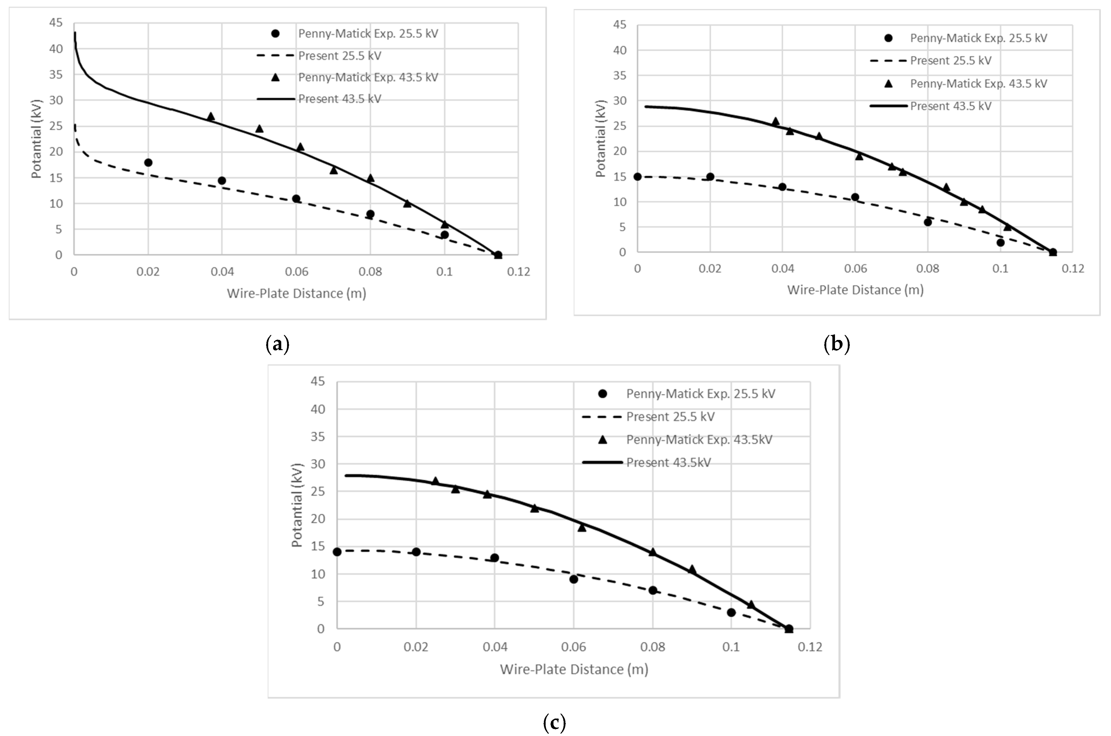 Applsci 12 06401 g003 550