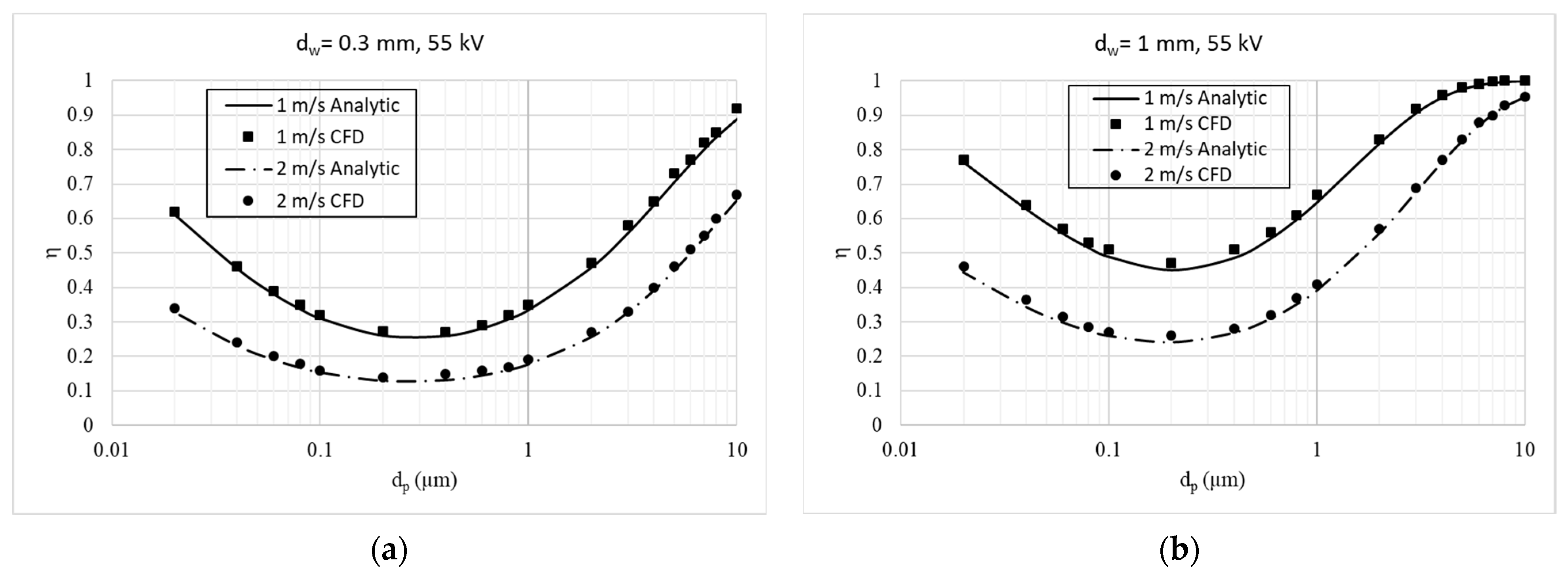 Applsci 12 06401 g011 550