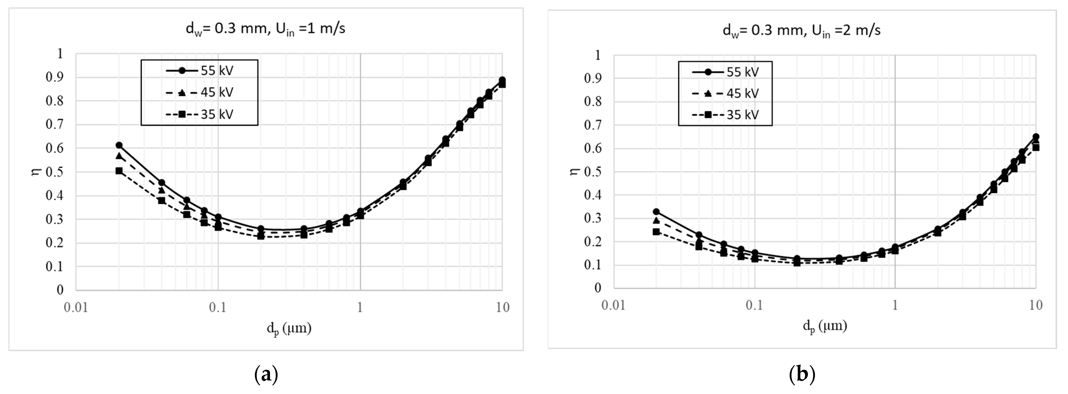 Applsci 12 06401 g012 550