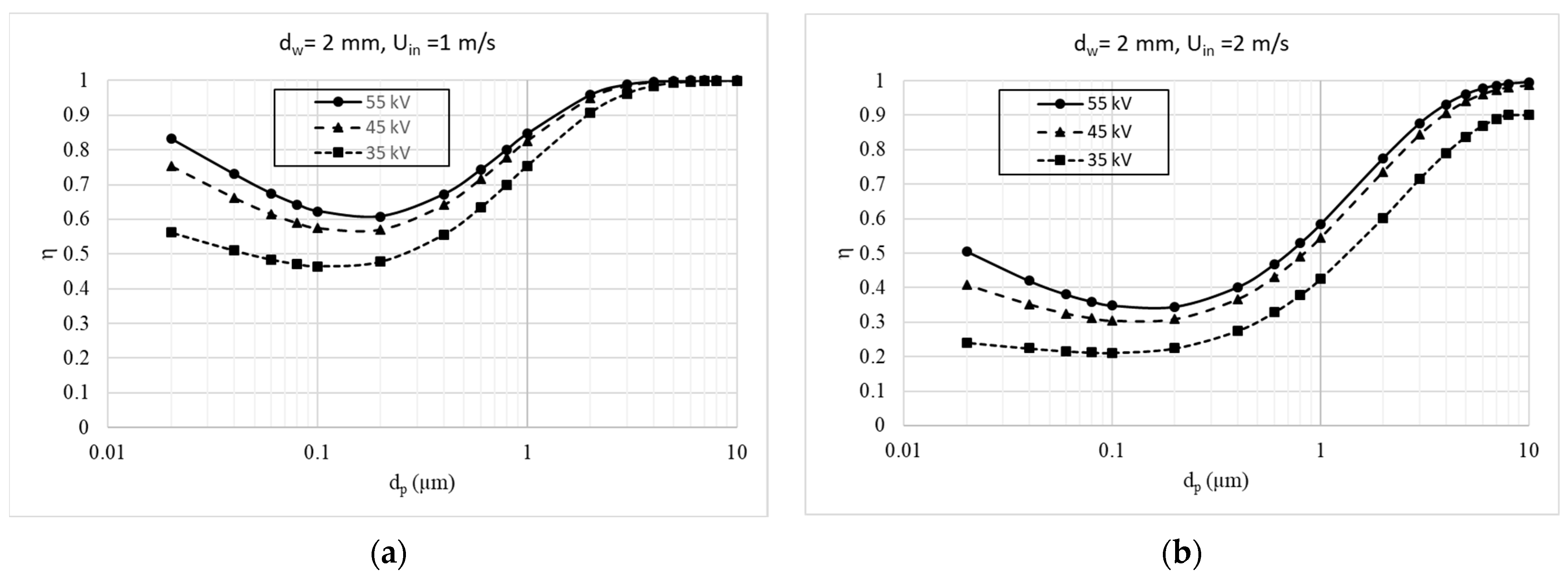 Applsci 12 06401 g014 550