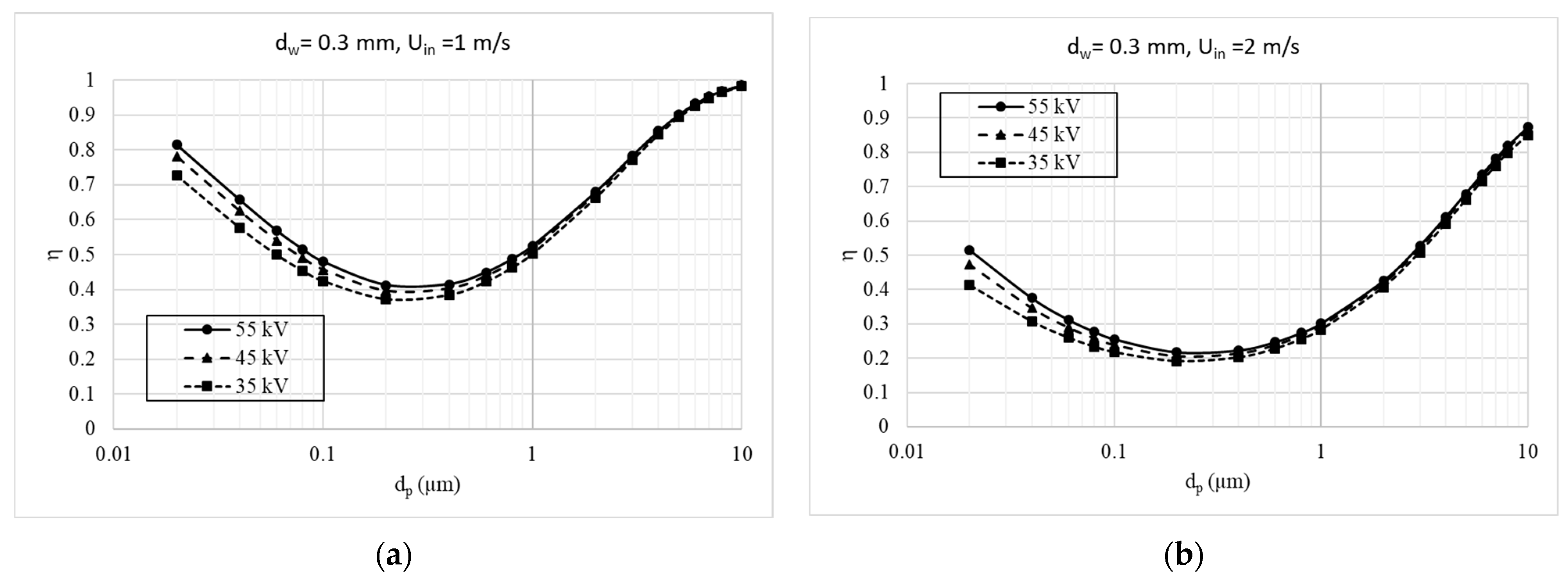 Applsci 12 06401 g015 550