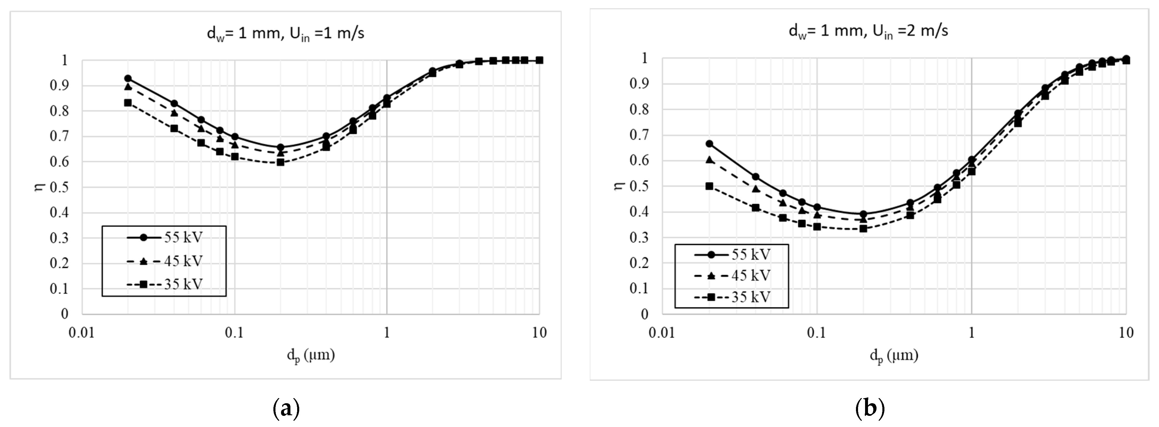 Applsci 12 06401 g016 550