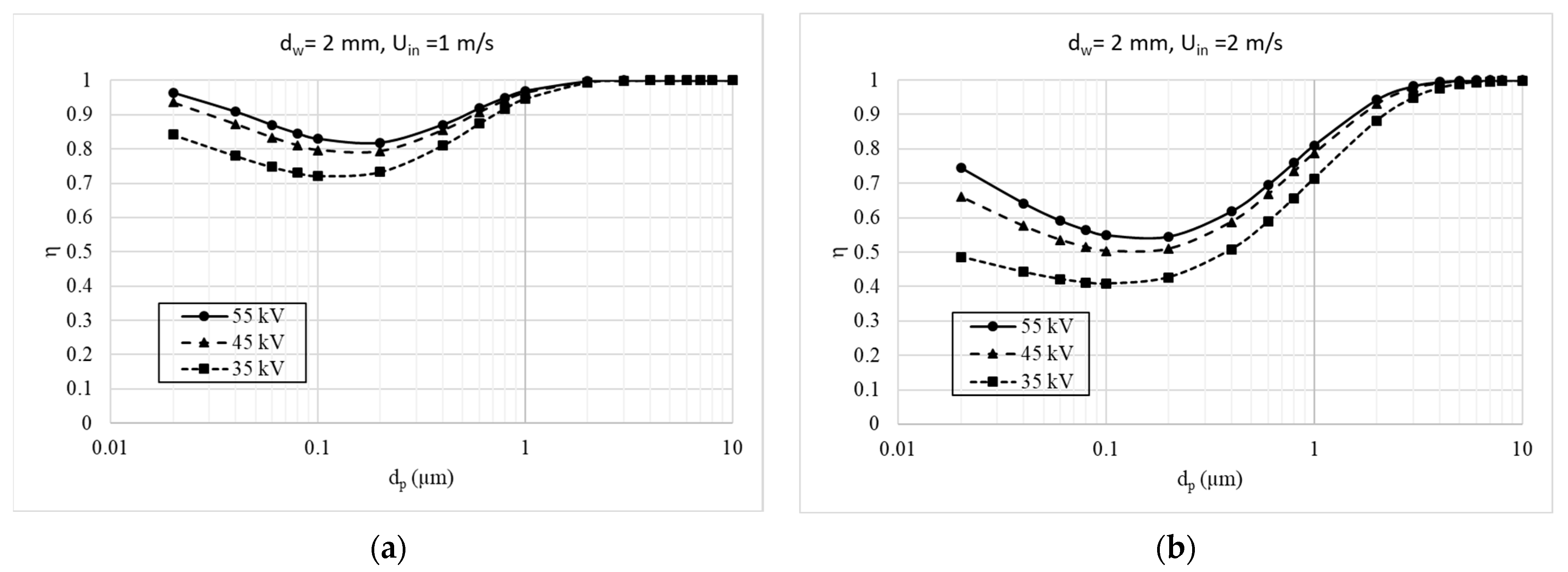 Applsci 12 06401 g017 550